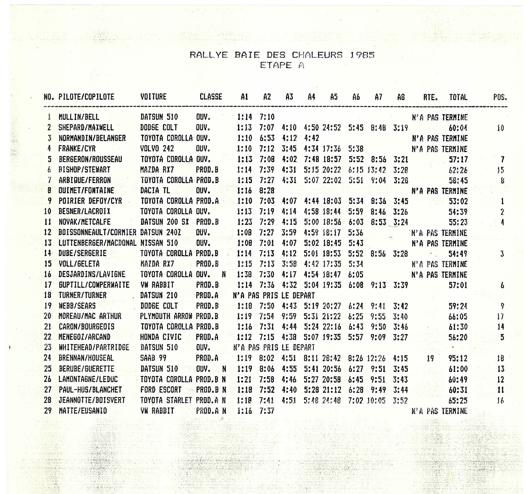 Rallye Baie Des Chaleurs 1985