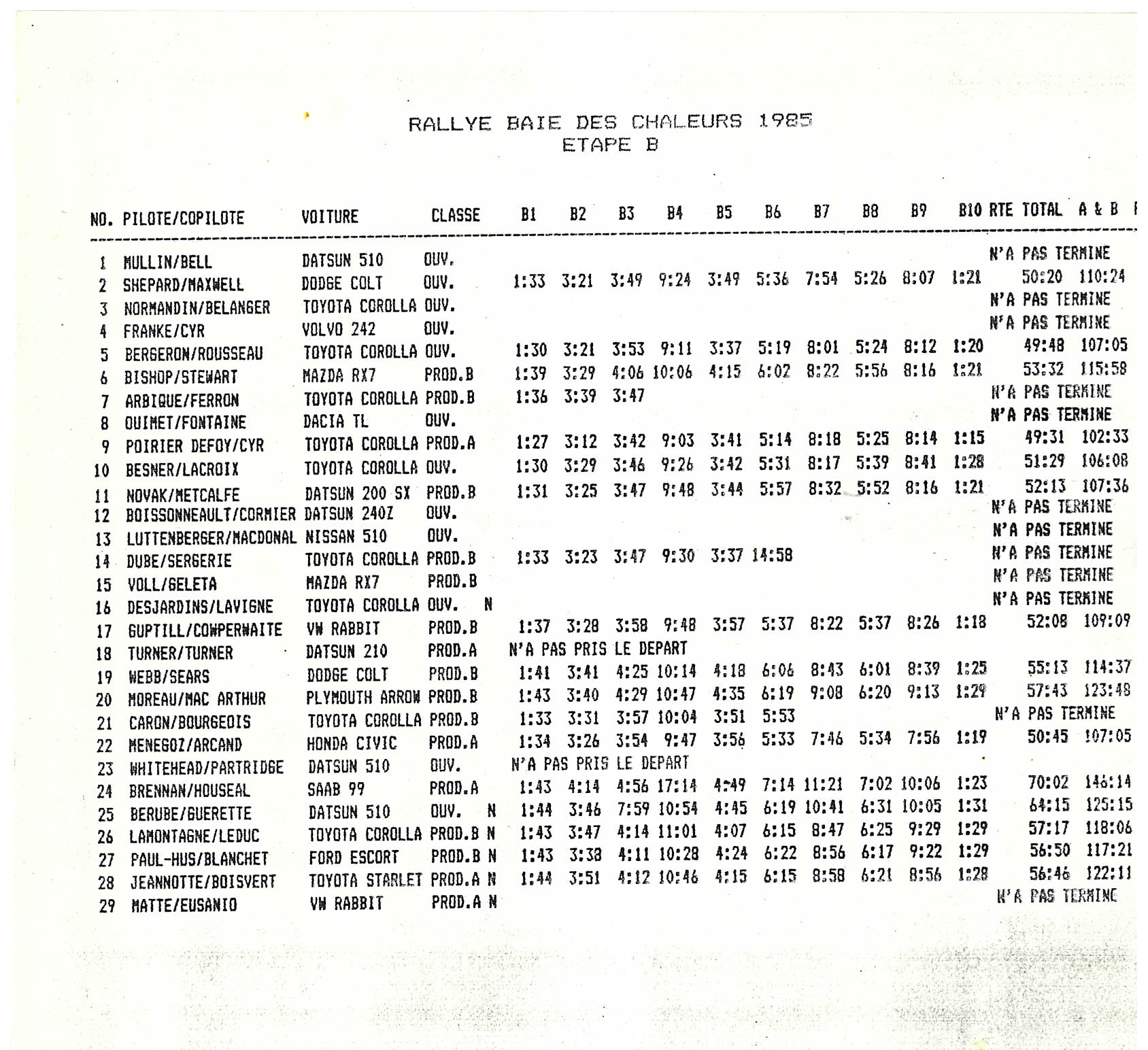 Rallye Baie Des Chaleurs 1985