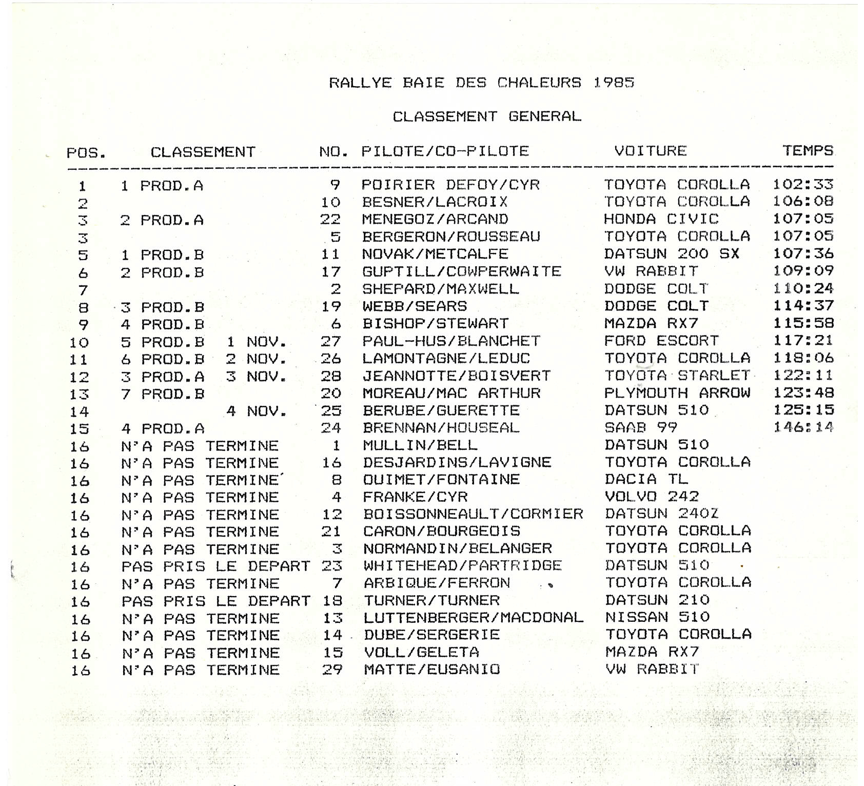 Rallye Baie Des Chaleurs 1985