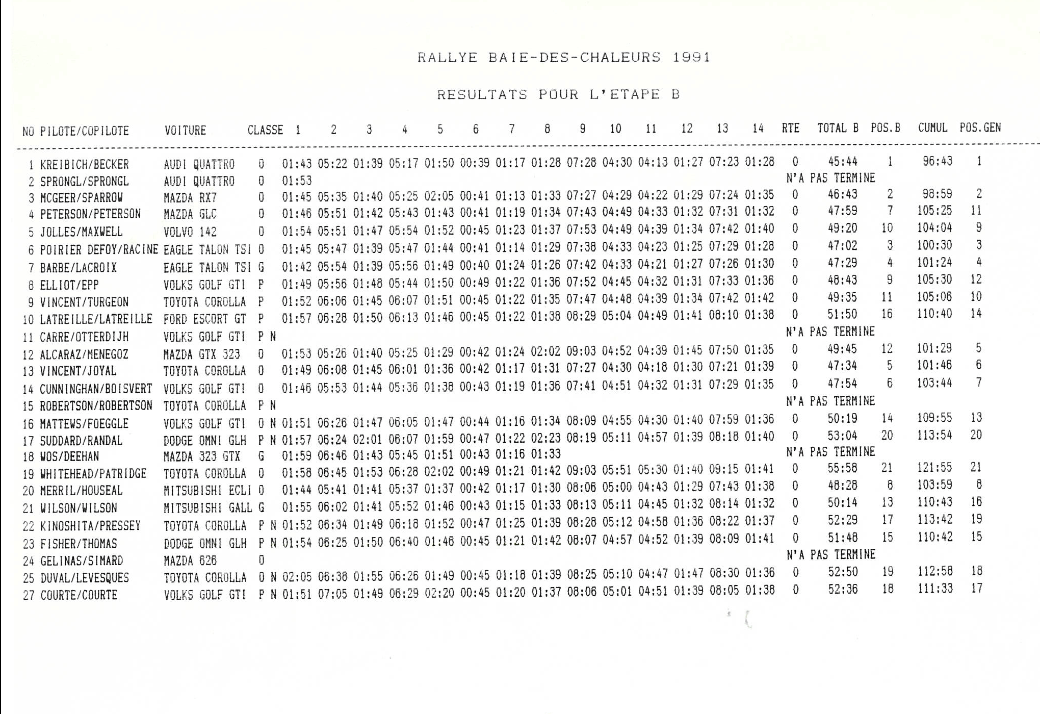 Rallye Baie de Chaleurs, 1991
