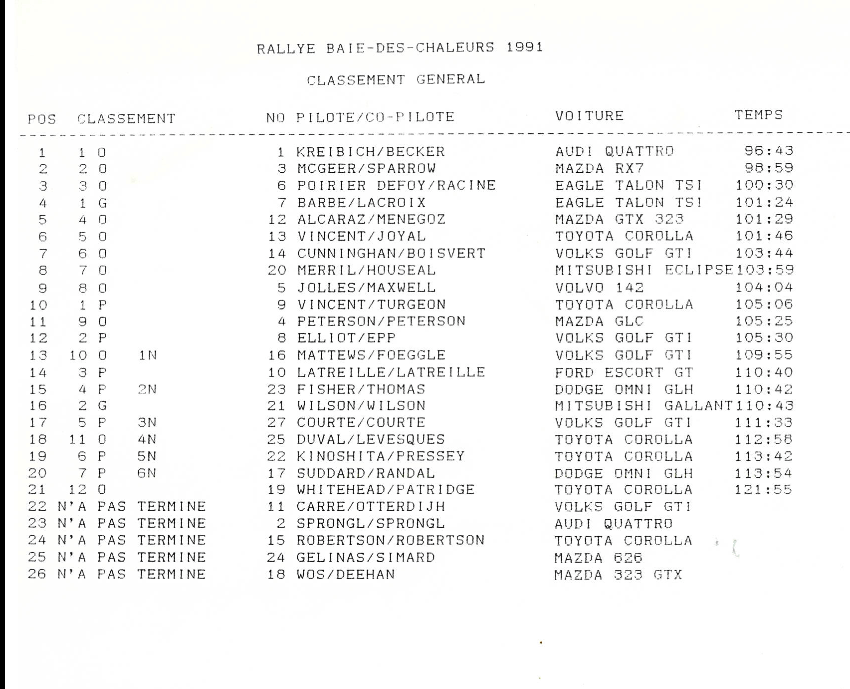 Rallye Baie de Chaleurs, 1991