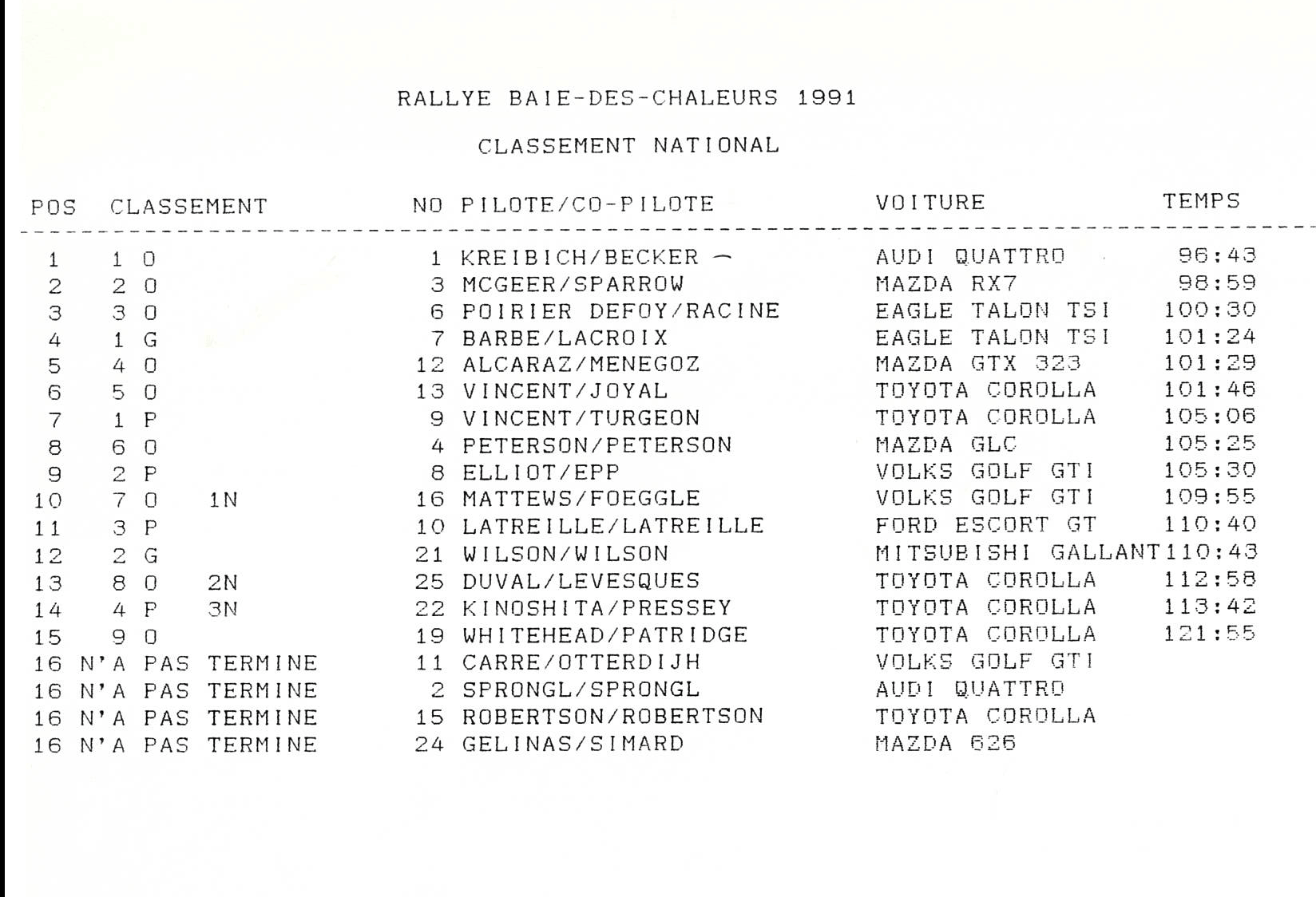 Rallye Baie de Chaleurs, 1991