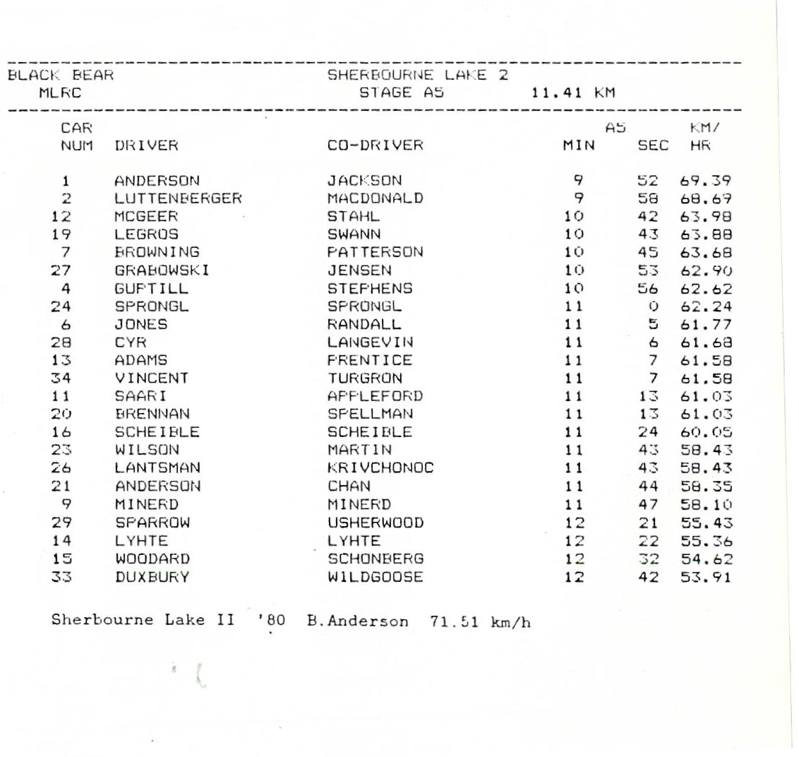 Official Results