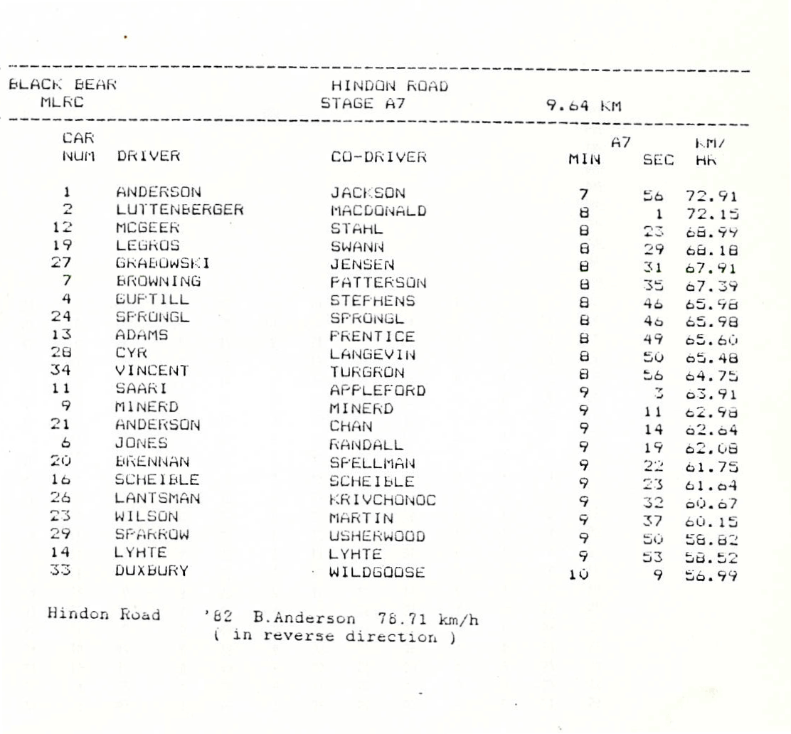 Official Results