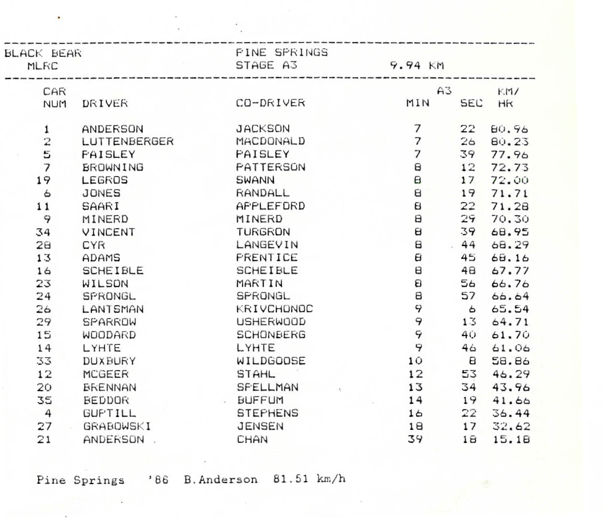 Official Results