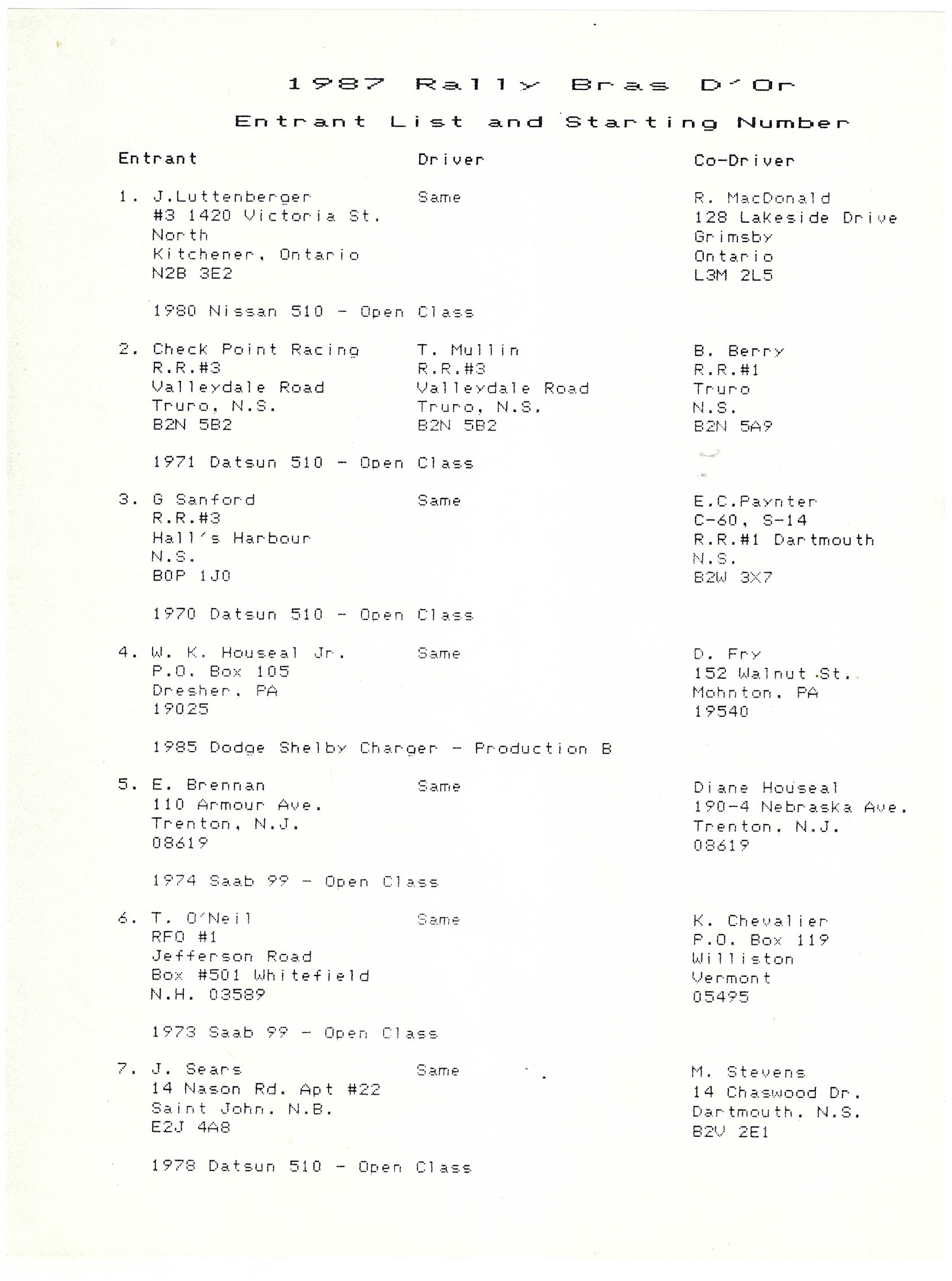 Official Results