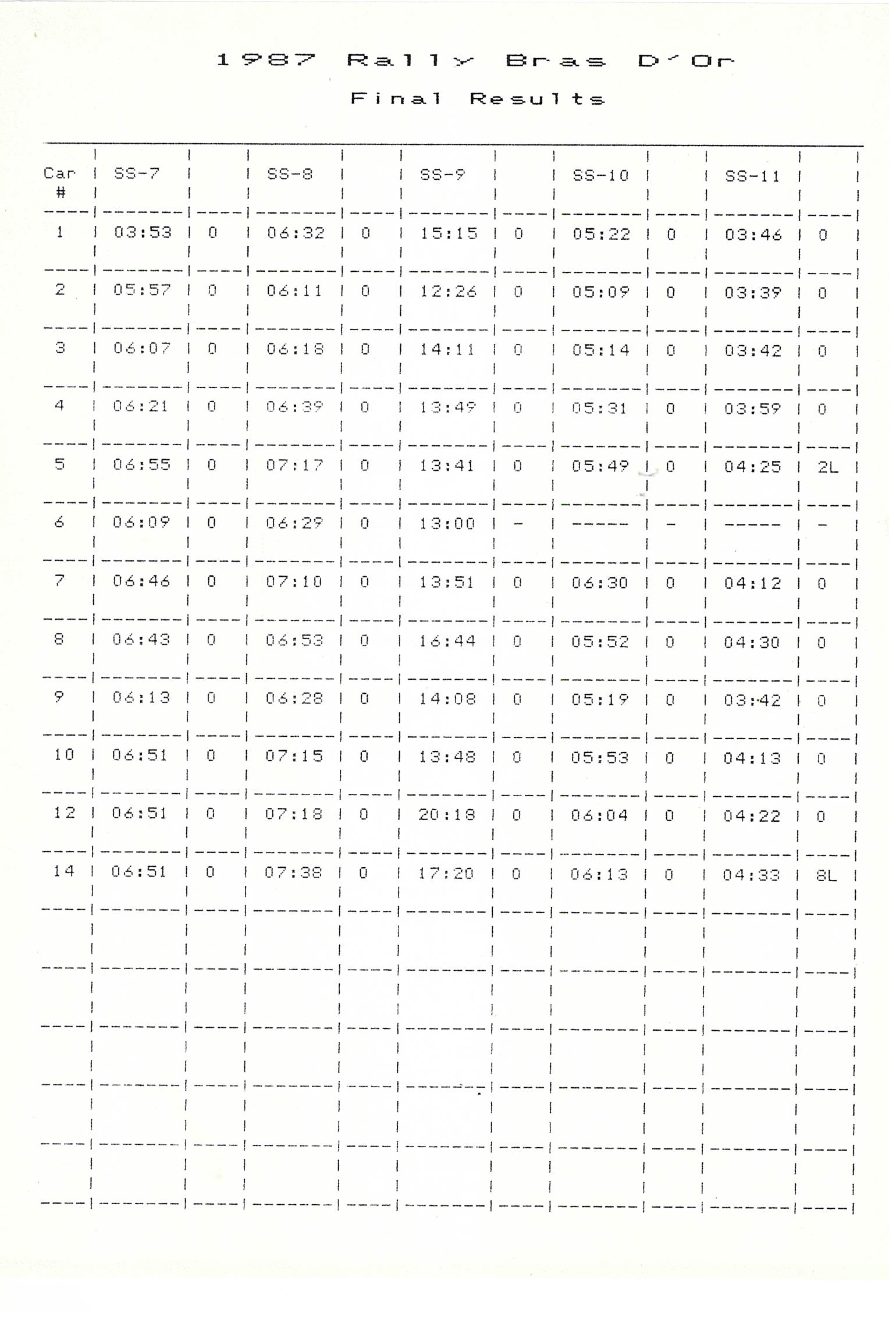 Official Results
