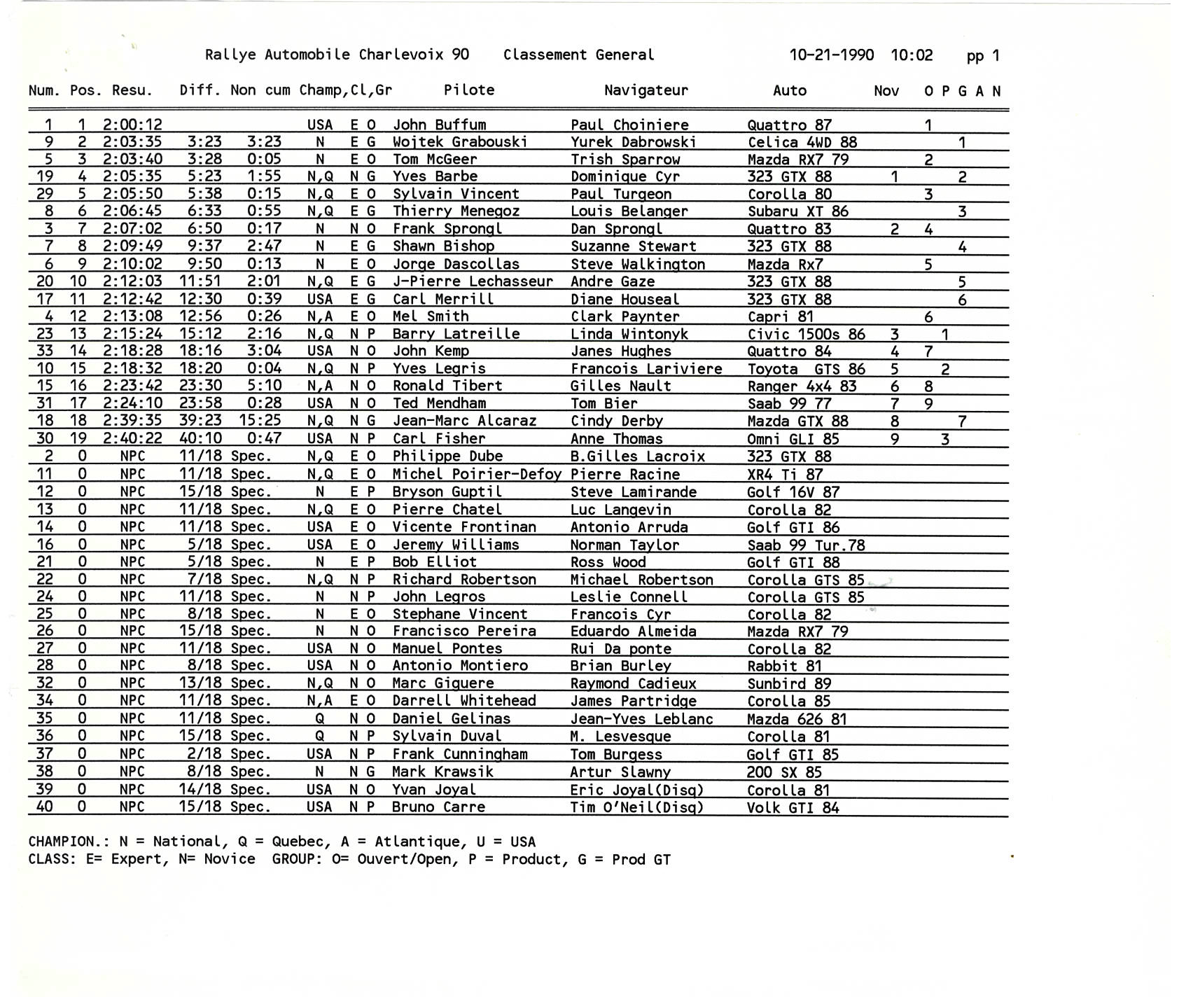 Official Results