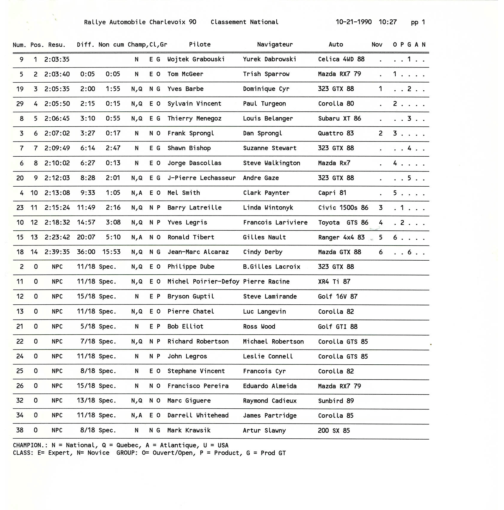 Official Results