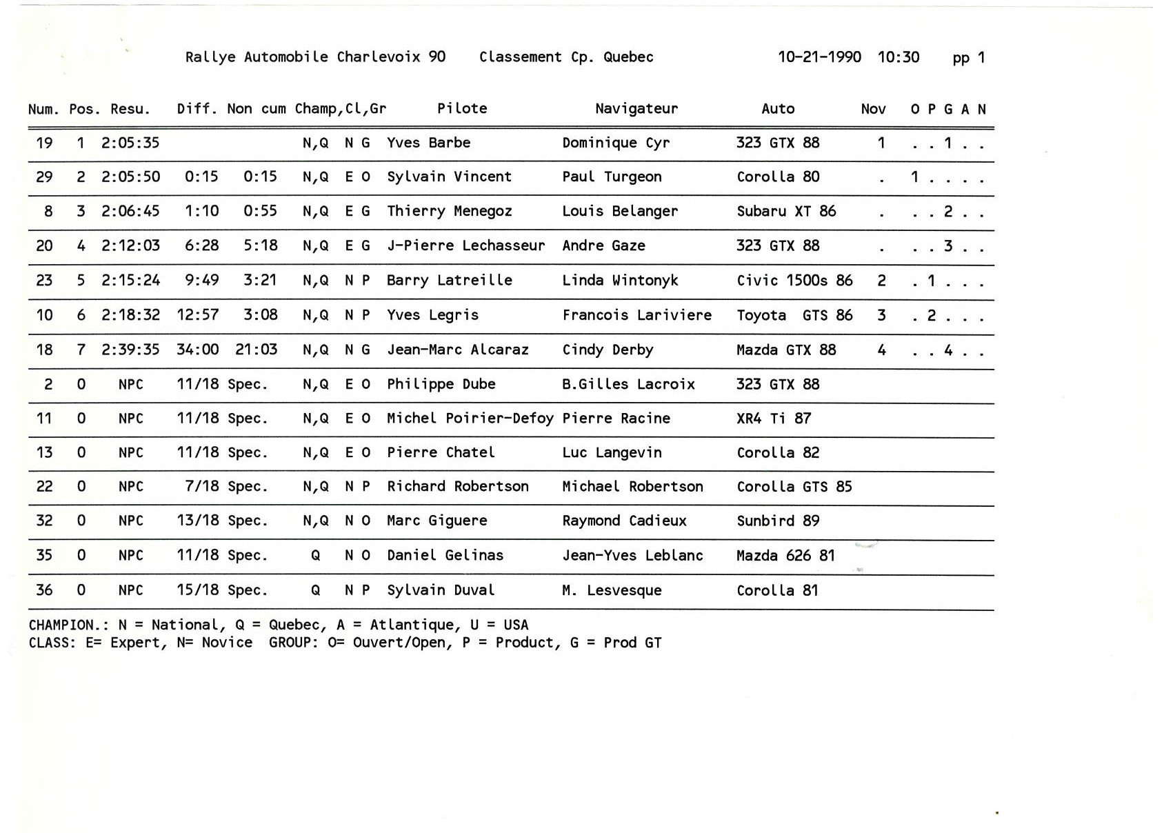 Official Results