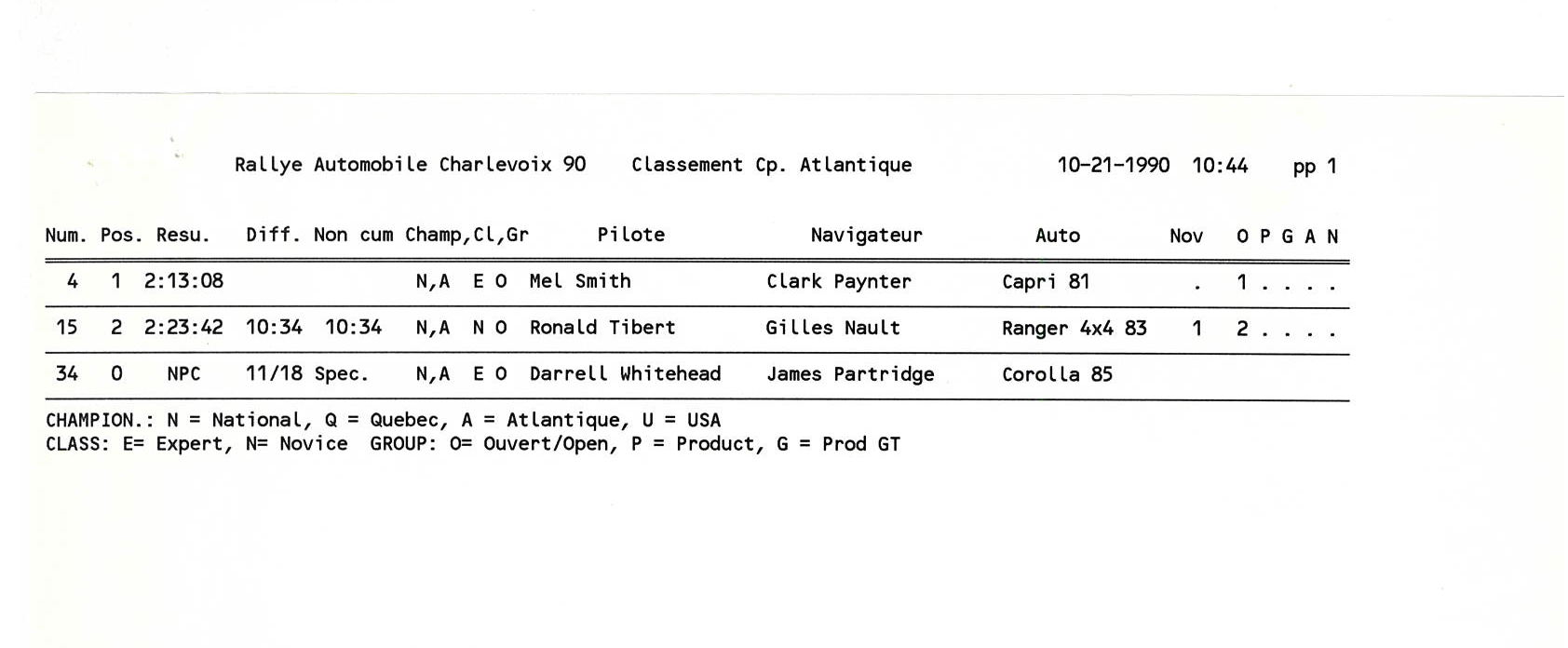 Official Results
