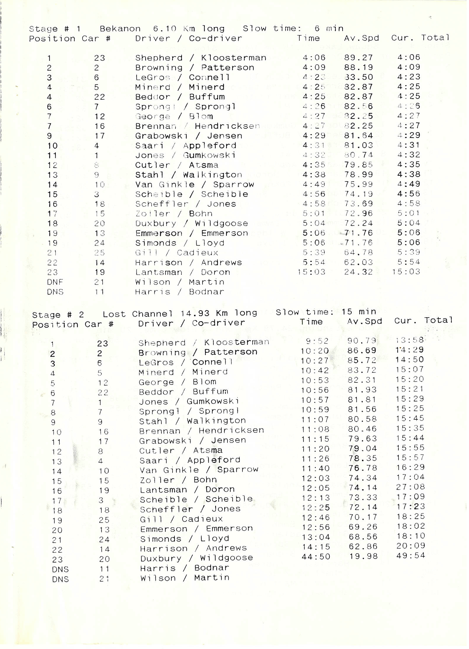 Official Results
