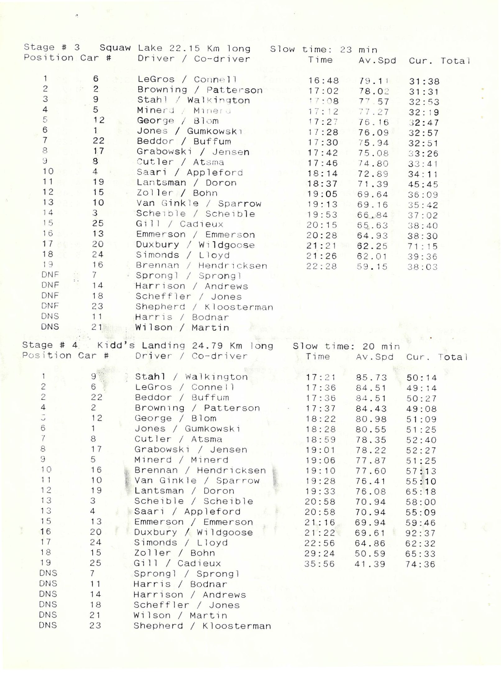 Official Results