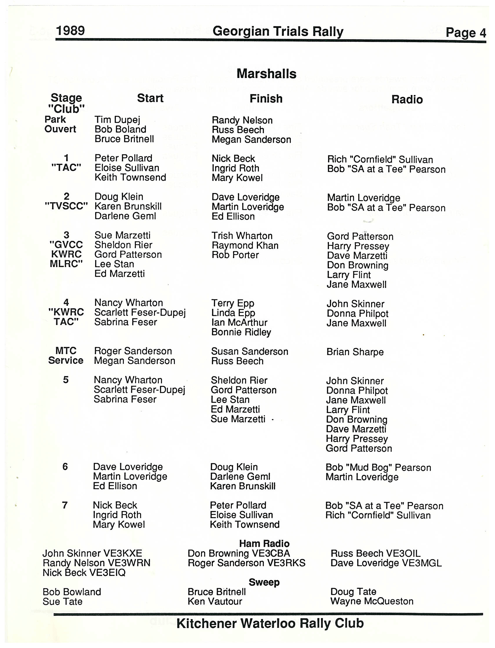 Georgian Trials, 1989