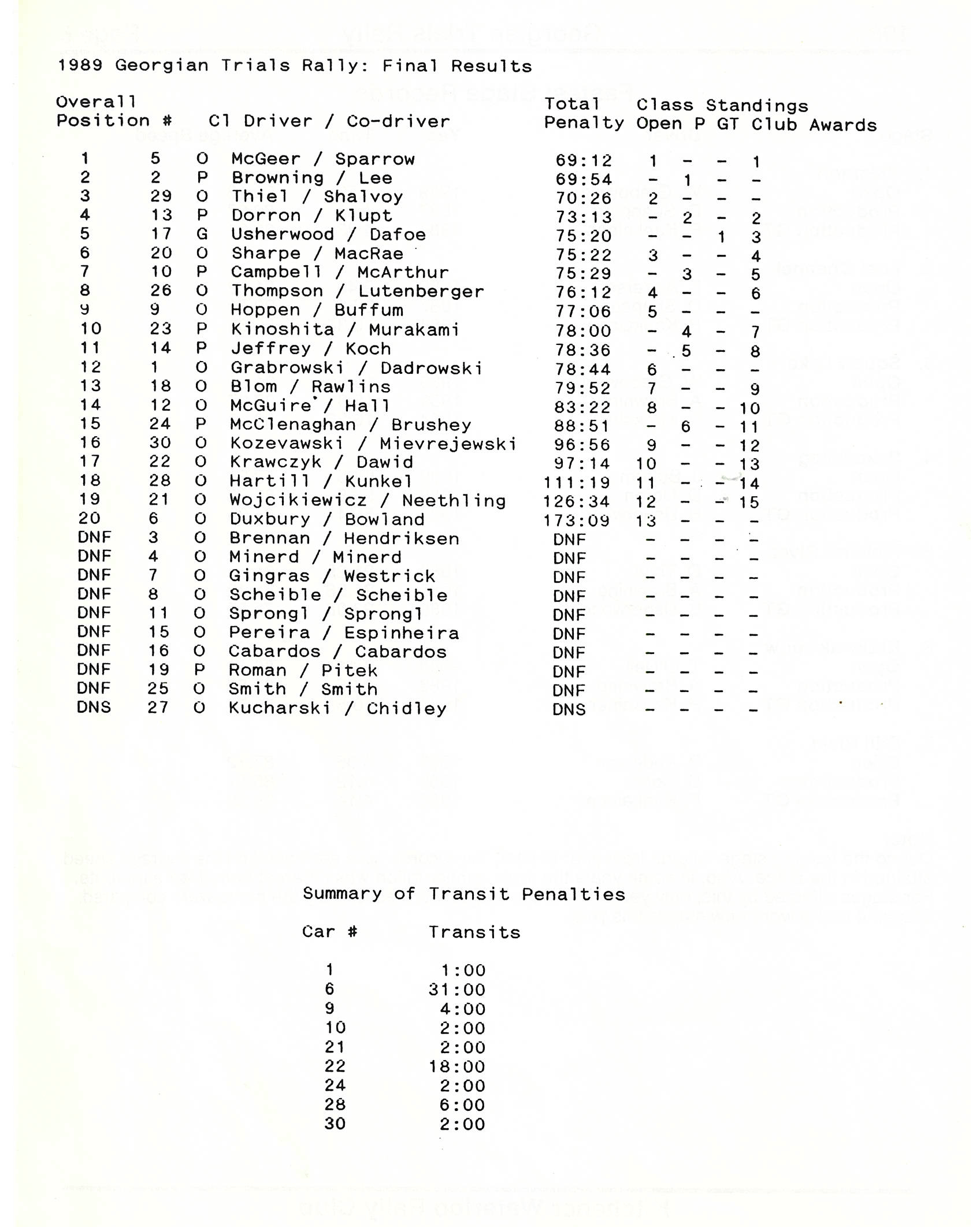 Georgian Trials 1989