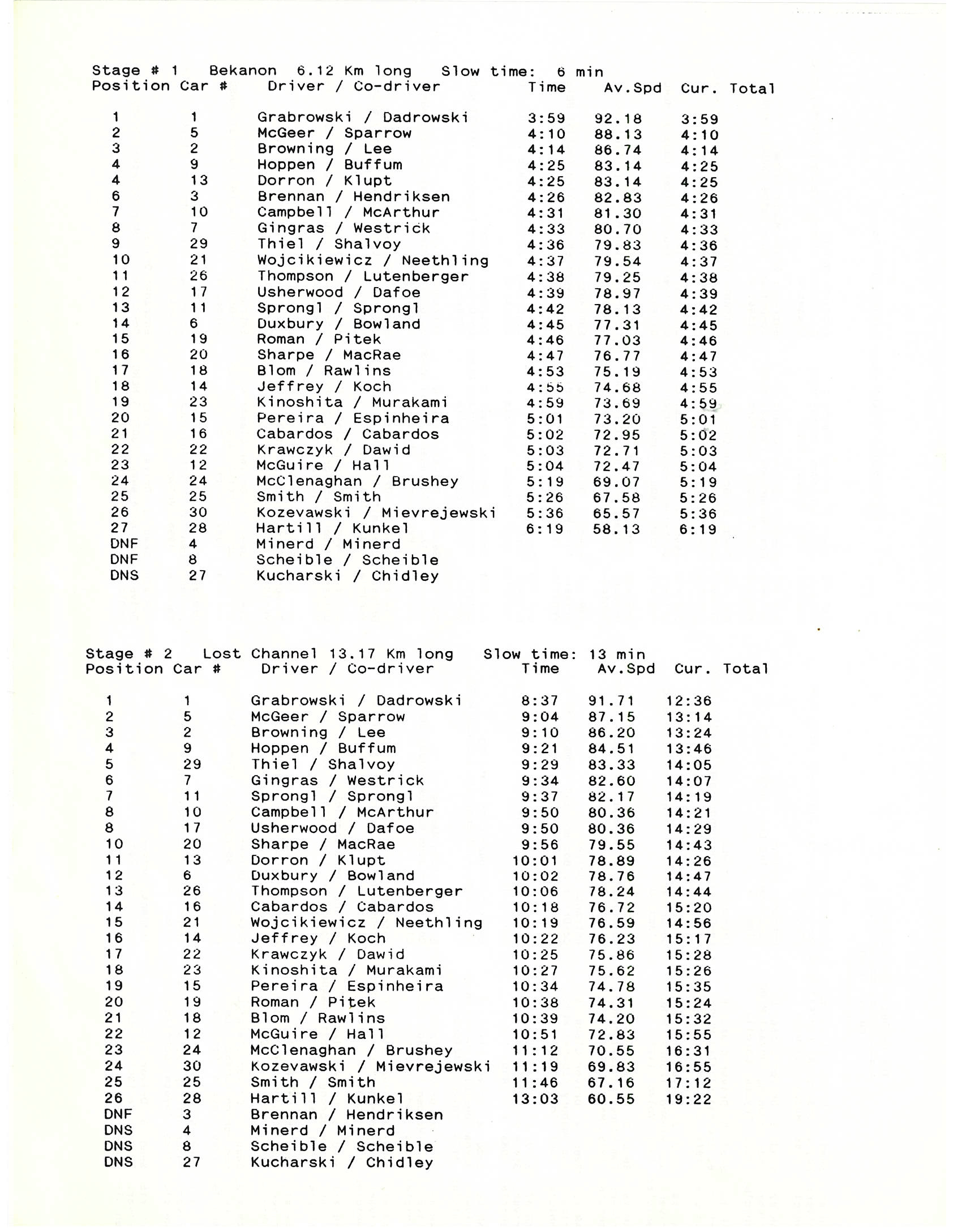 Georgian Trials, 1989