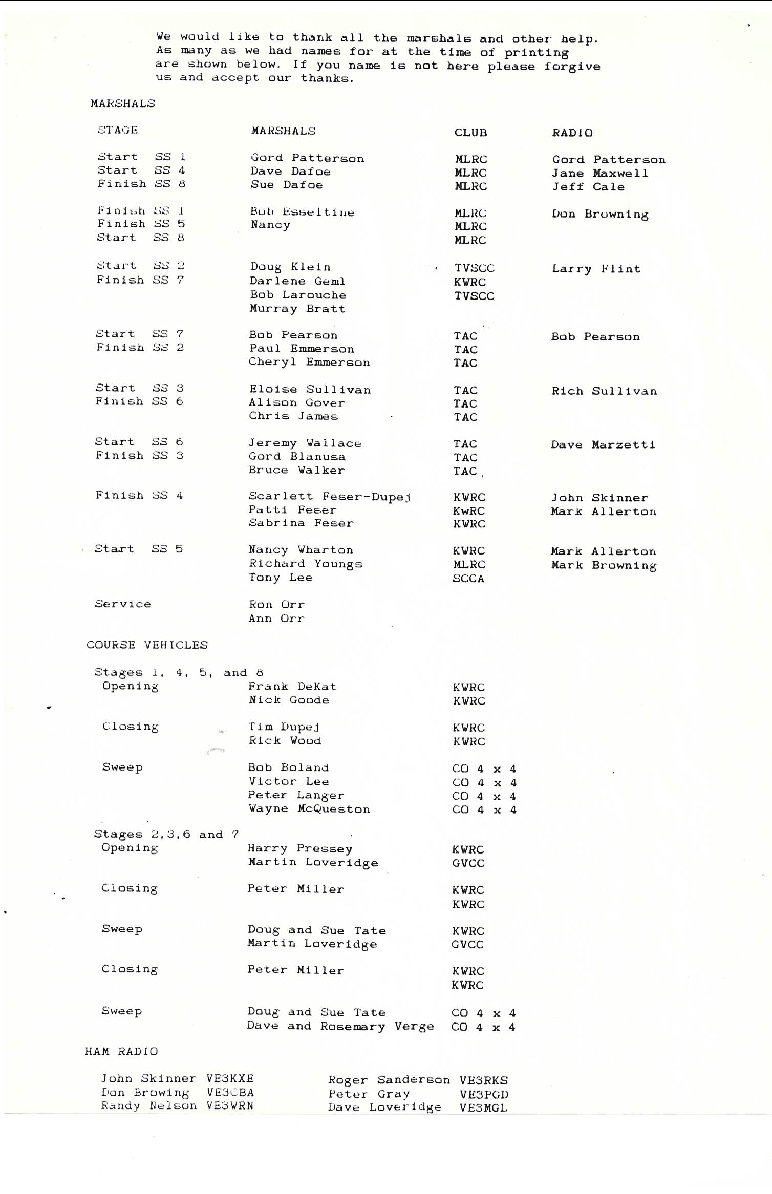 Official Results