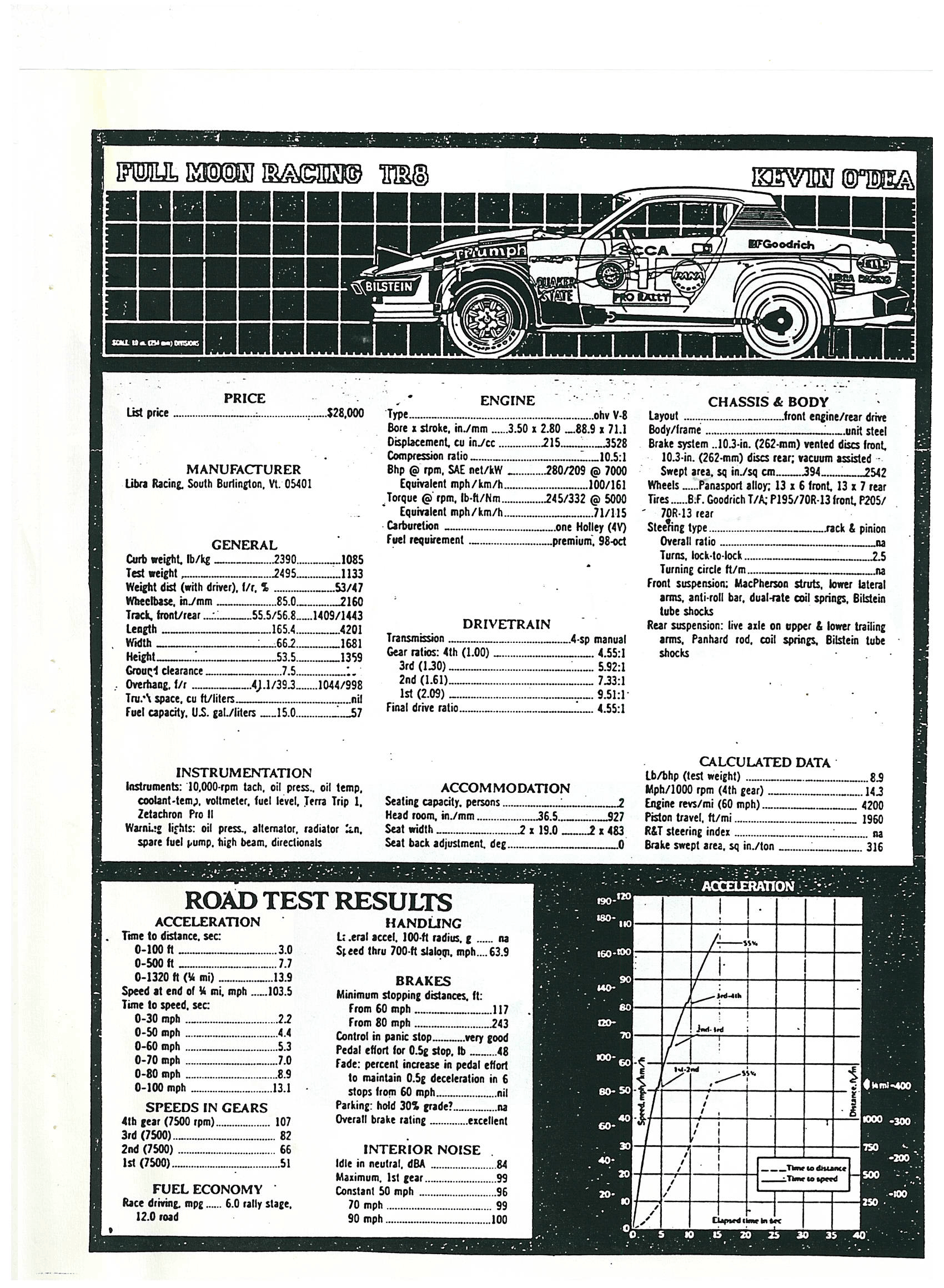 Dartmouth Highlands Rally, 1989