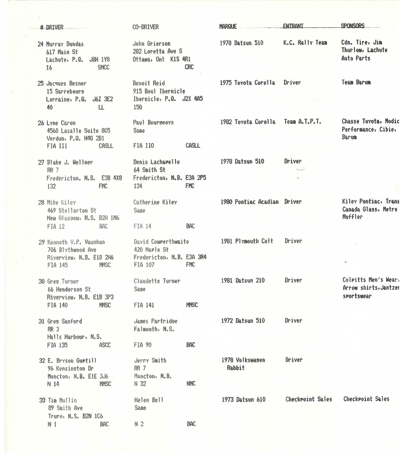 Official Results