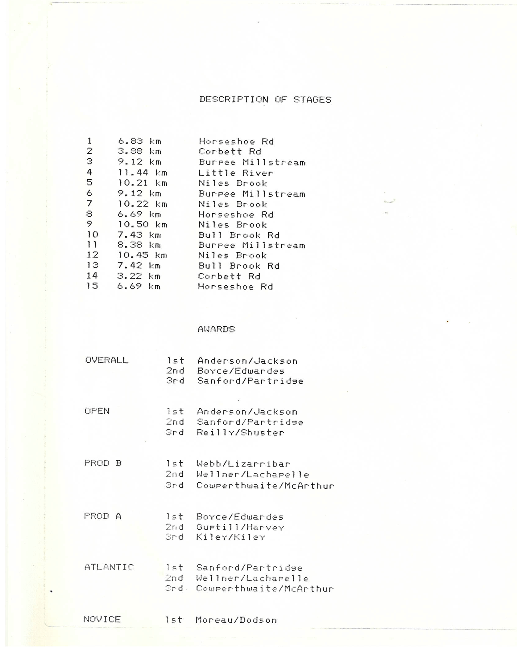 Official Results