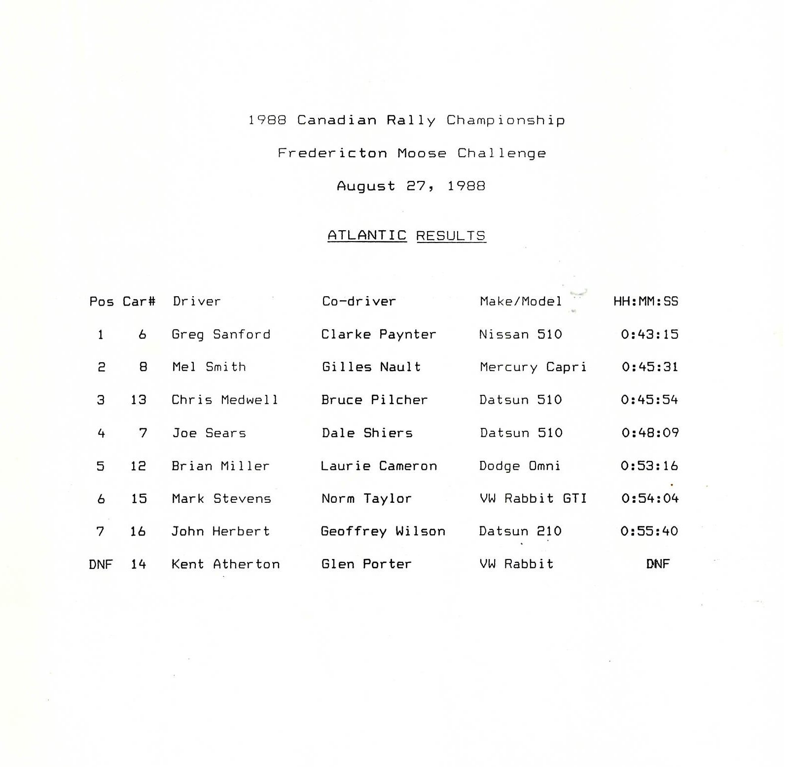 Official Results
