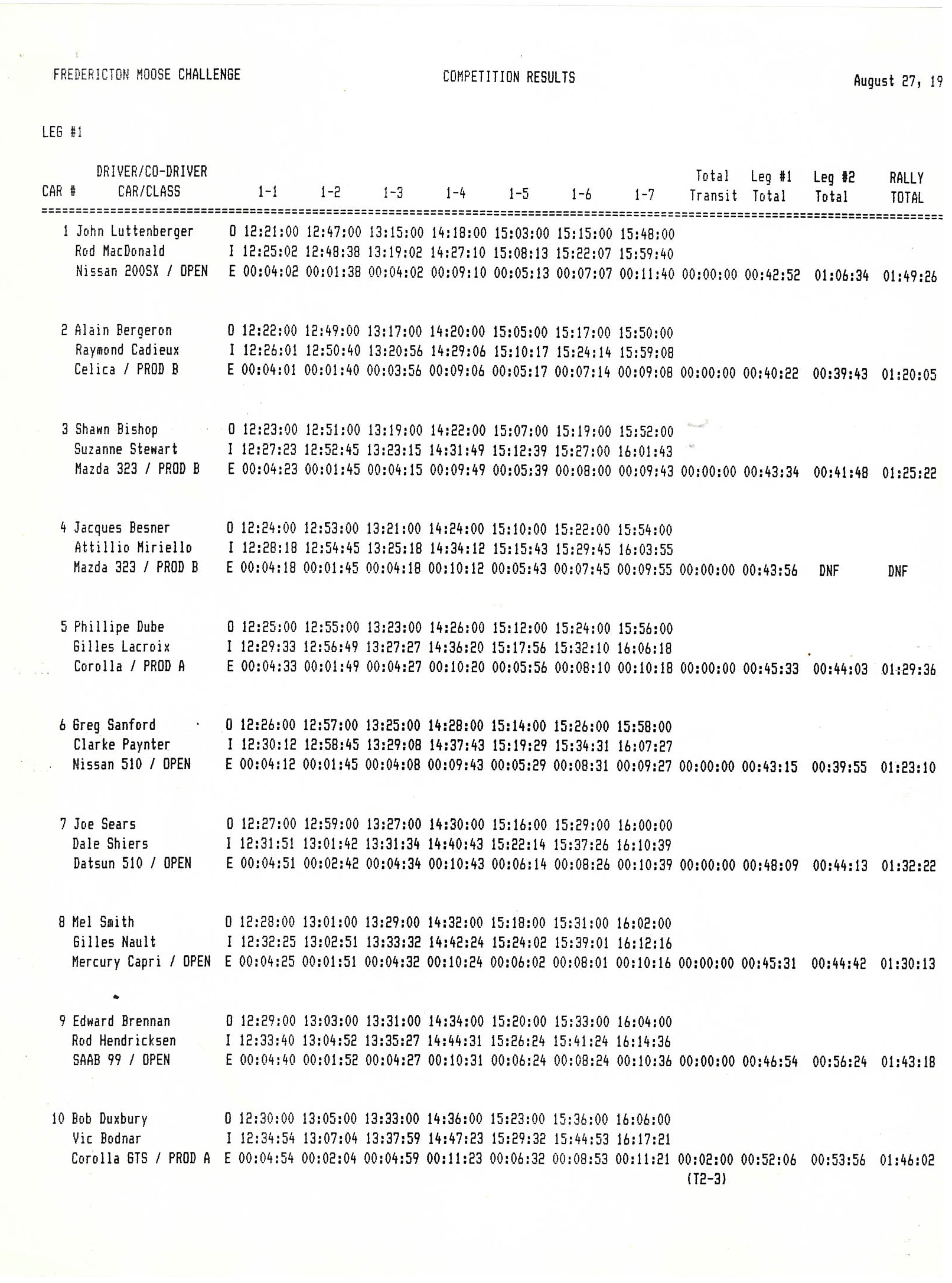 Official Results
