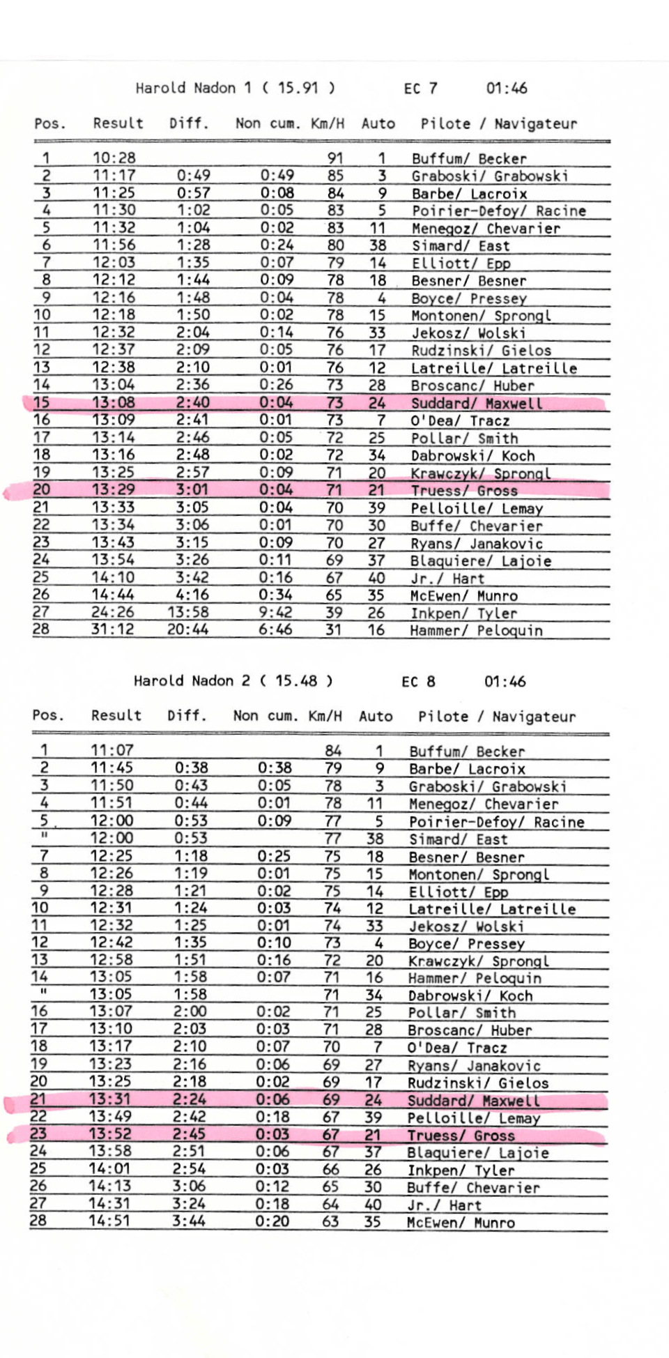 Rallye Perce Neige, 1992