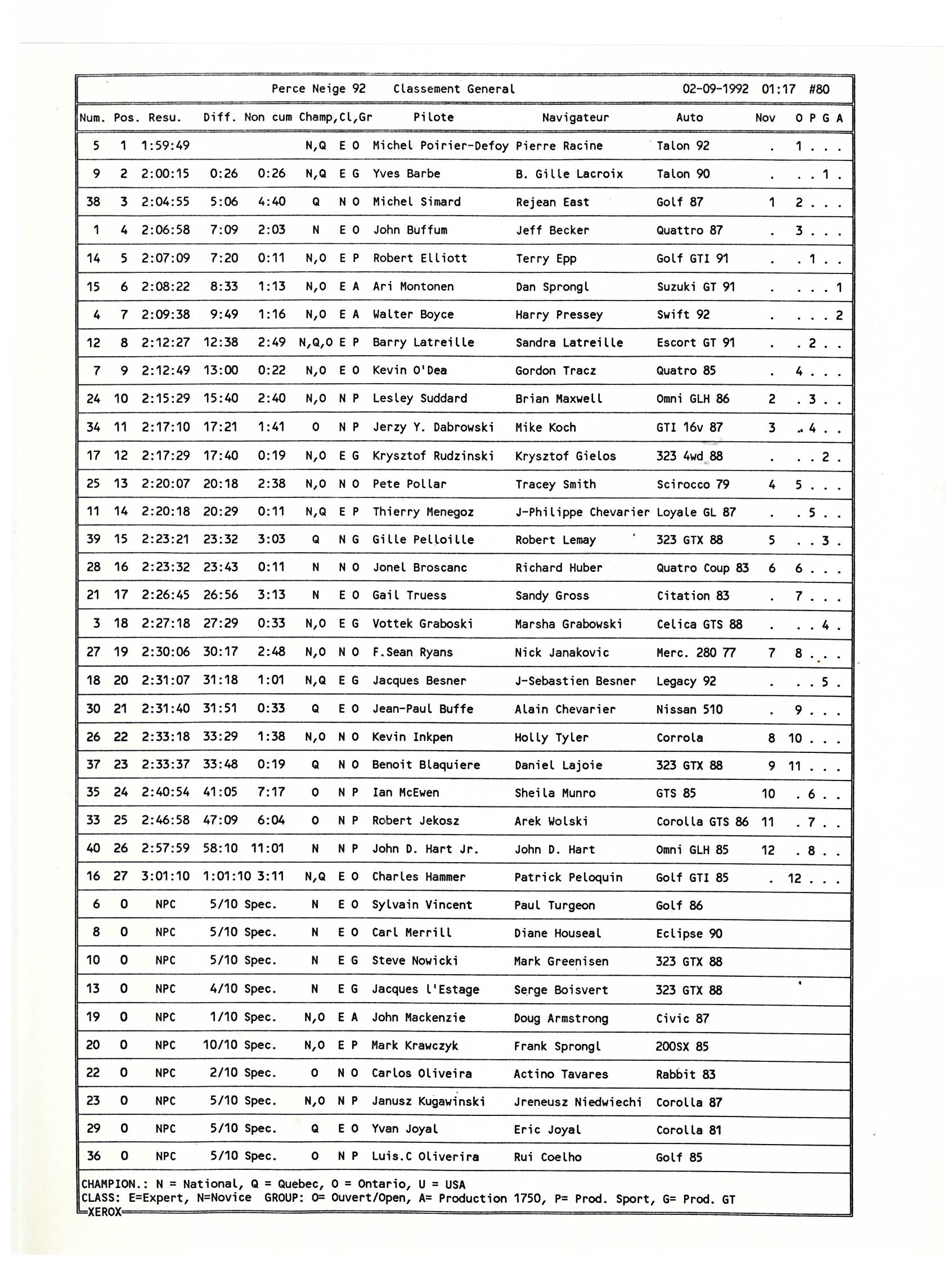 Rallye Perce Neige, 1992