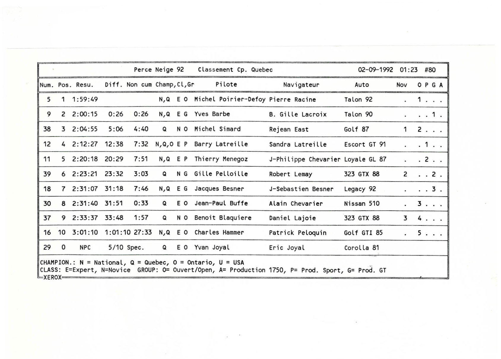 Rallye Perce Neige, 1992