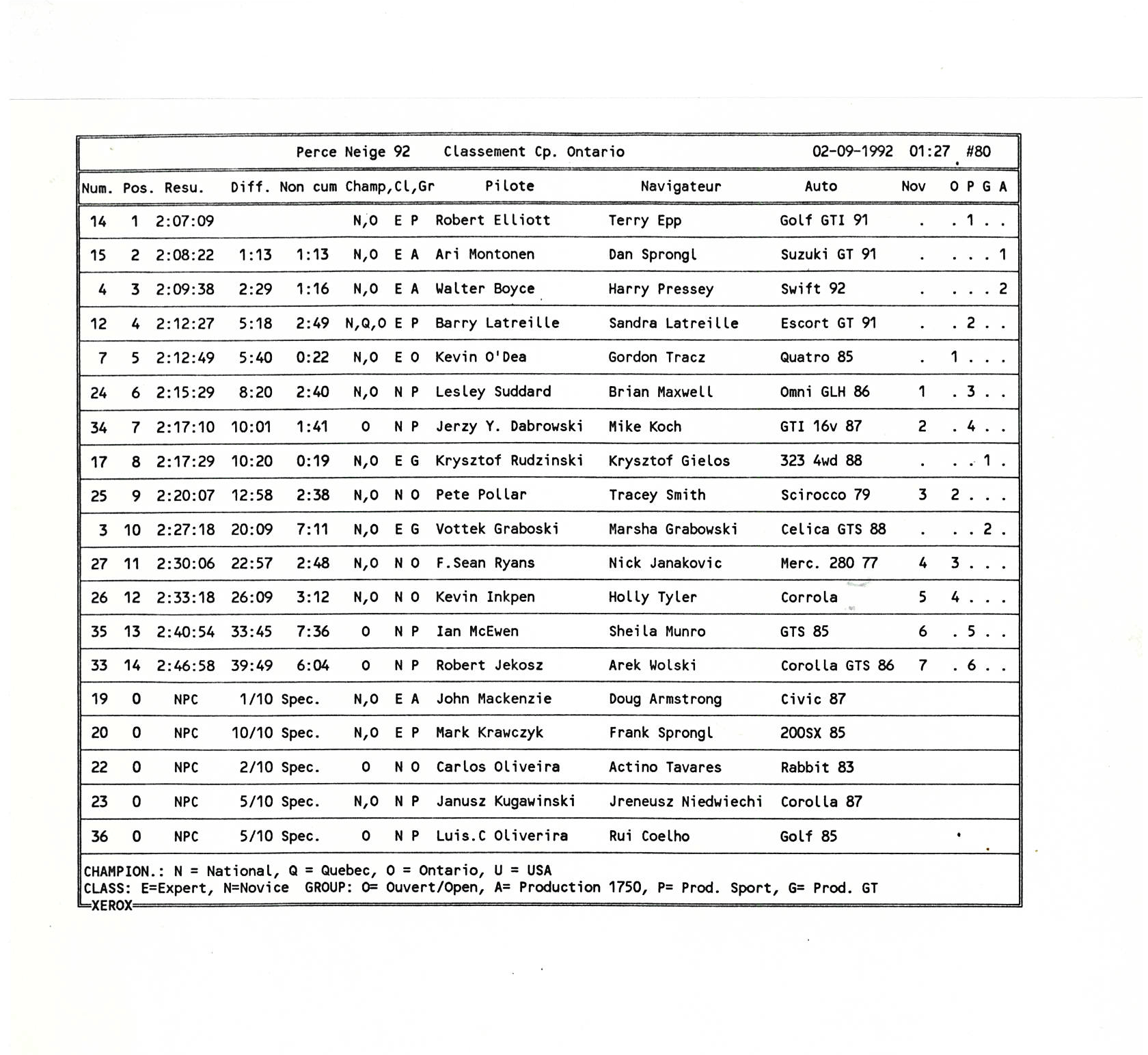 Rallye Perce Neige, 1992