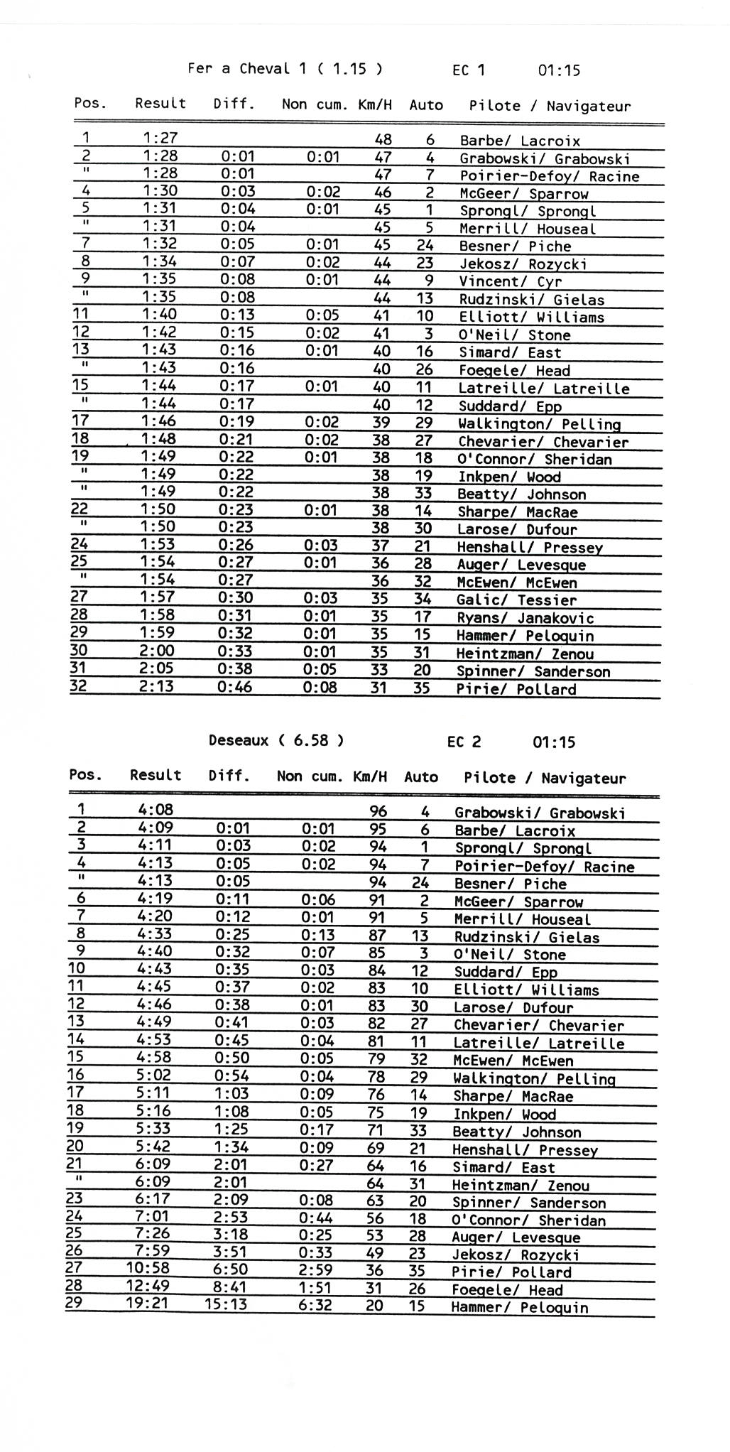 Rallye Perce Neige, 1993