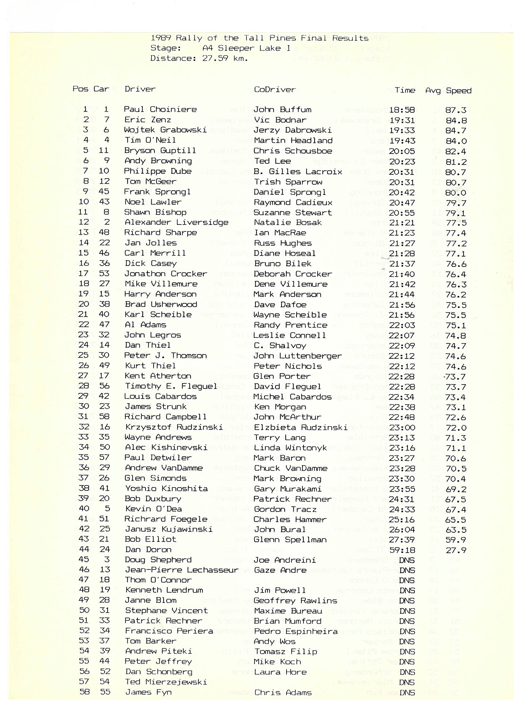 Rally of the Tall Pines, 1989