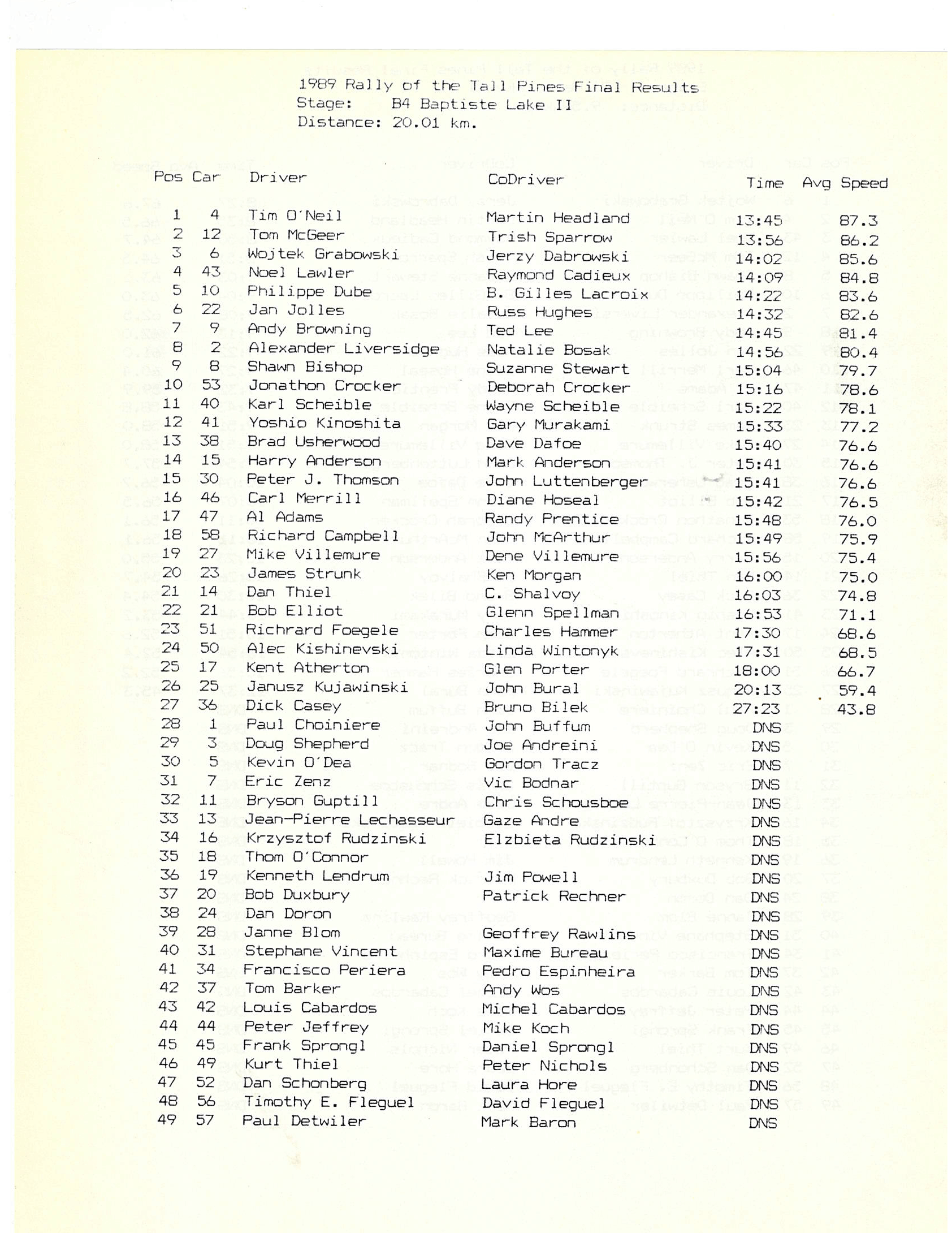 Rally of the Tall Pines, 1989