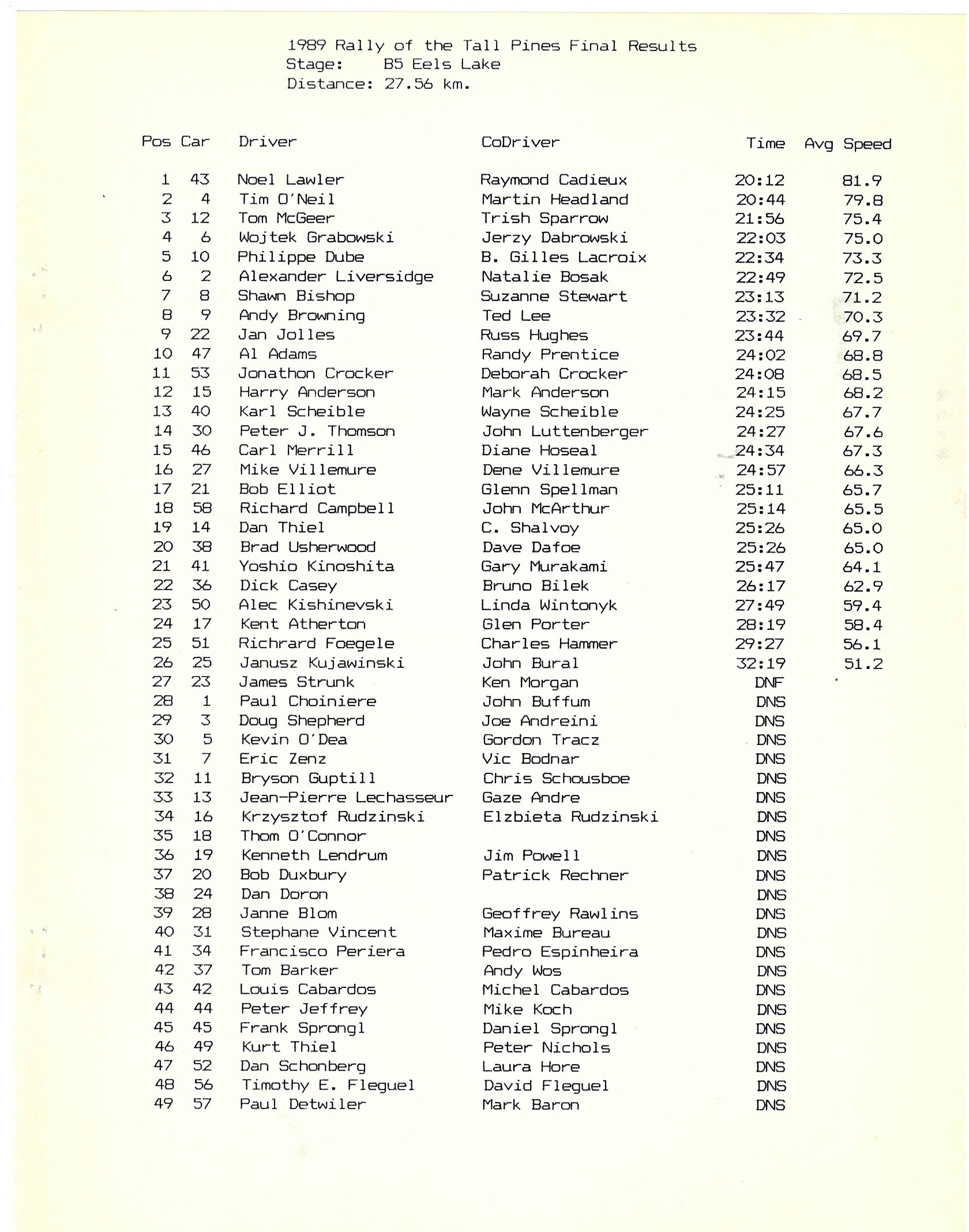 Rally of the Tall Pines, 1989