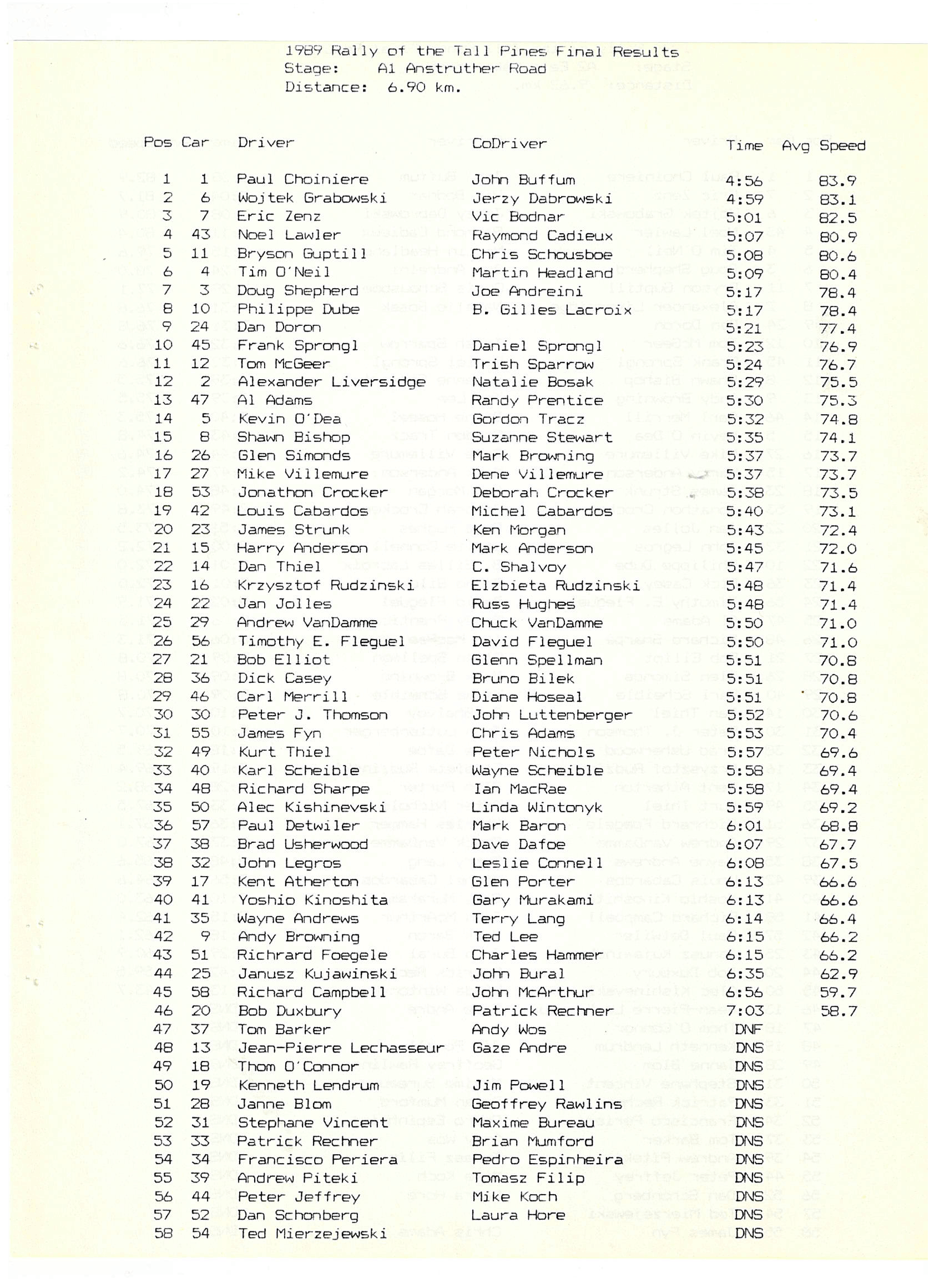 Rally of the Tall Pines, 1989