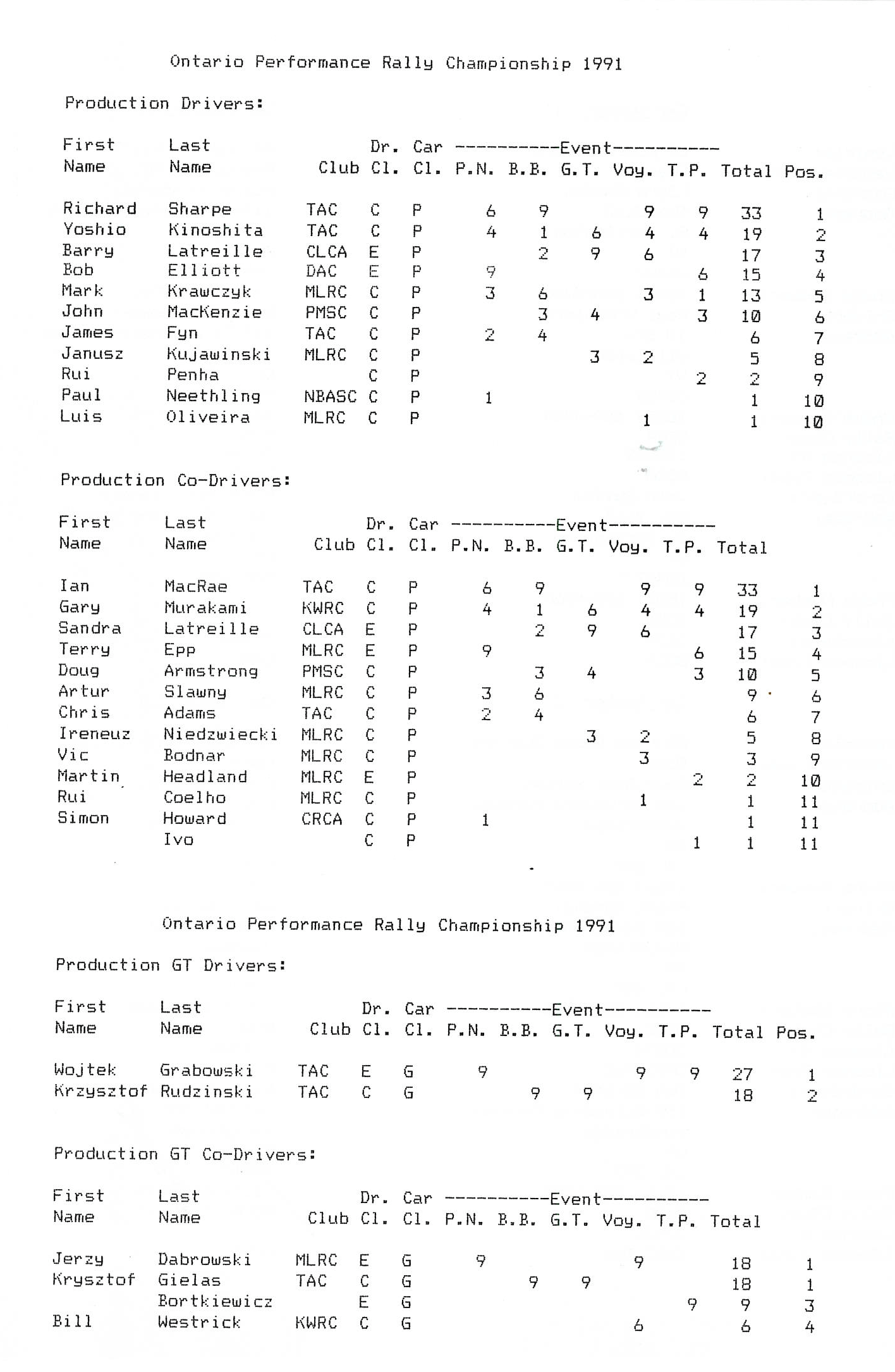 Rally of the Tall Pines, 1991