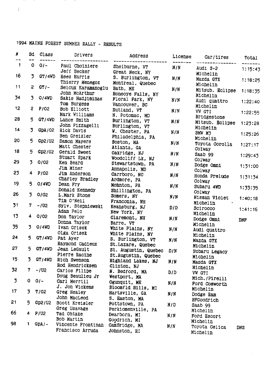 Official Results