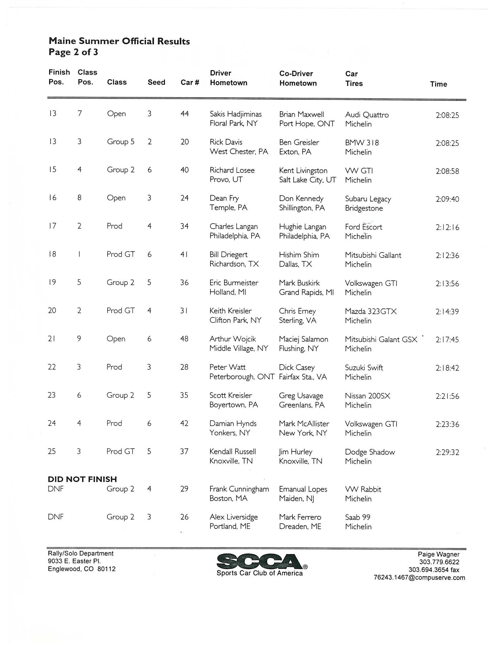 Official Results