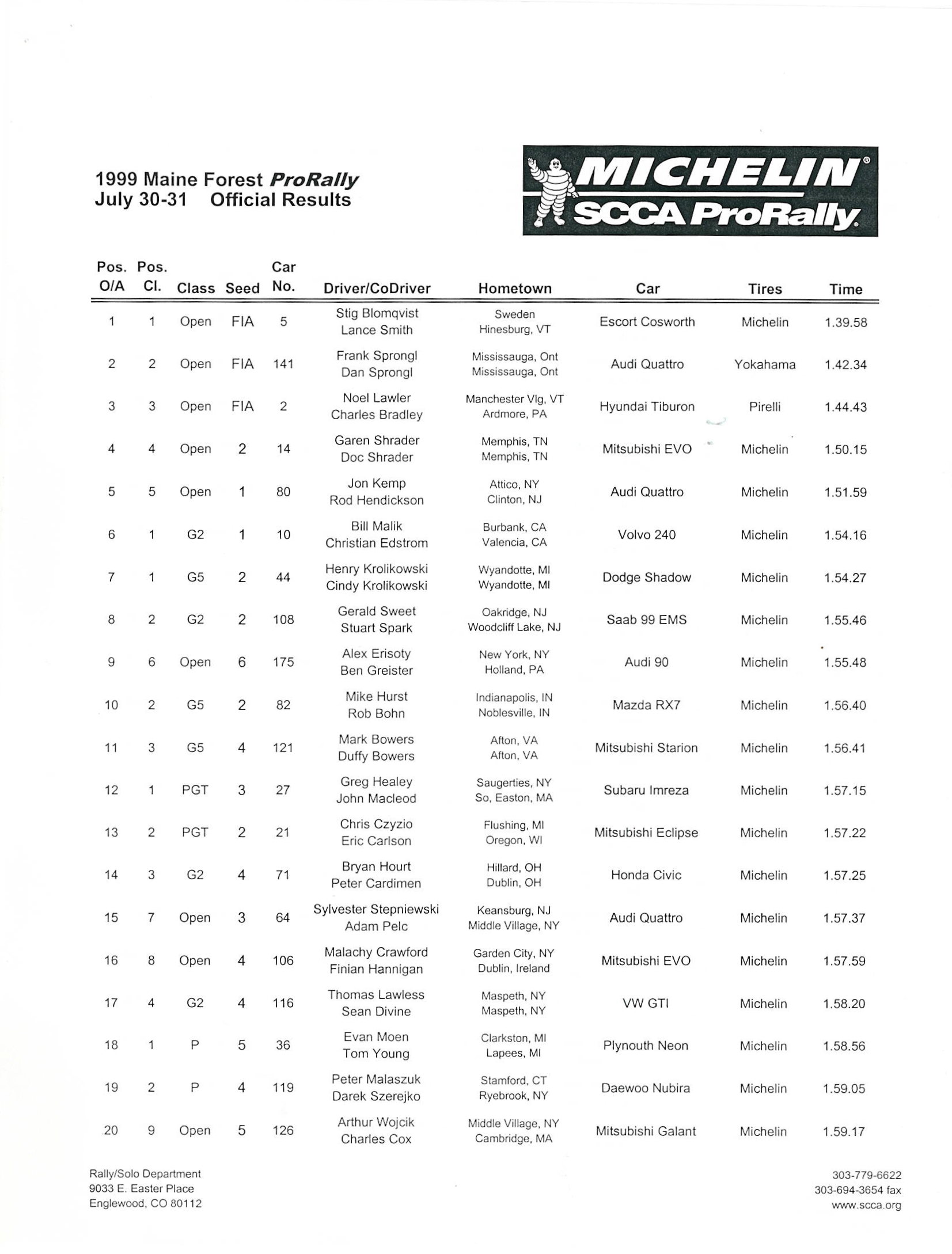 Official Results