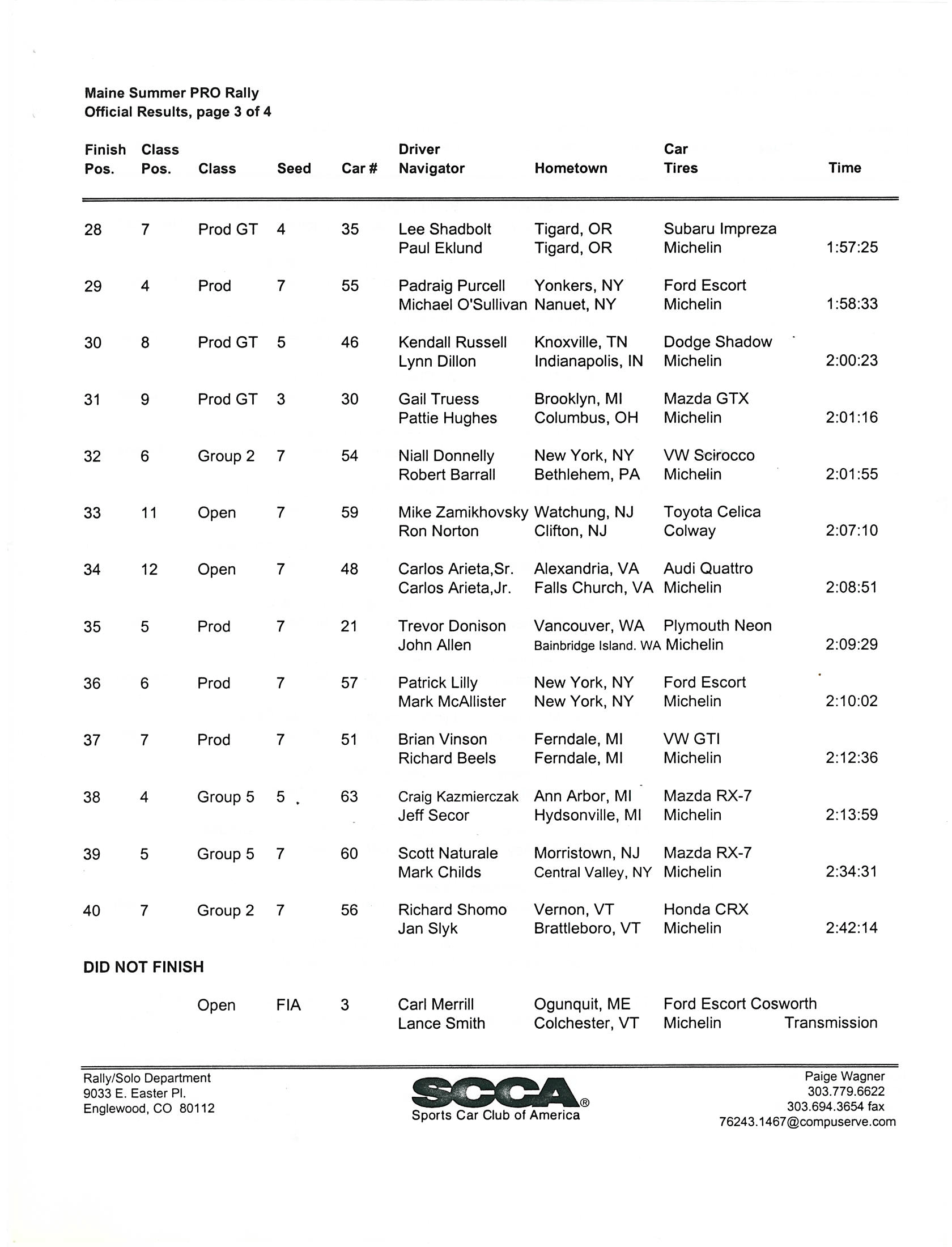 Official Results