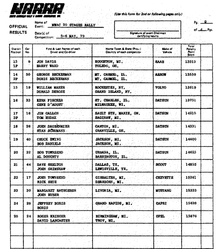 Official Results