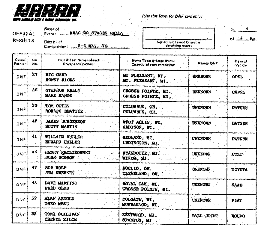 Official Results