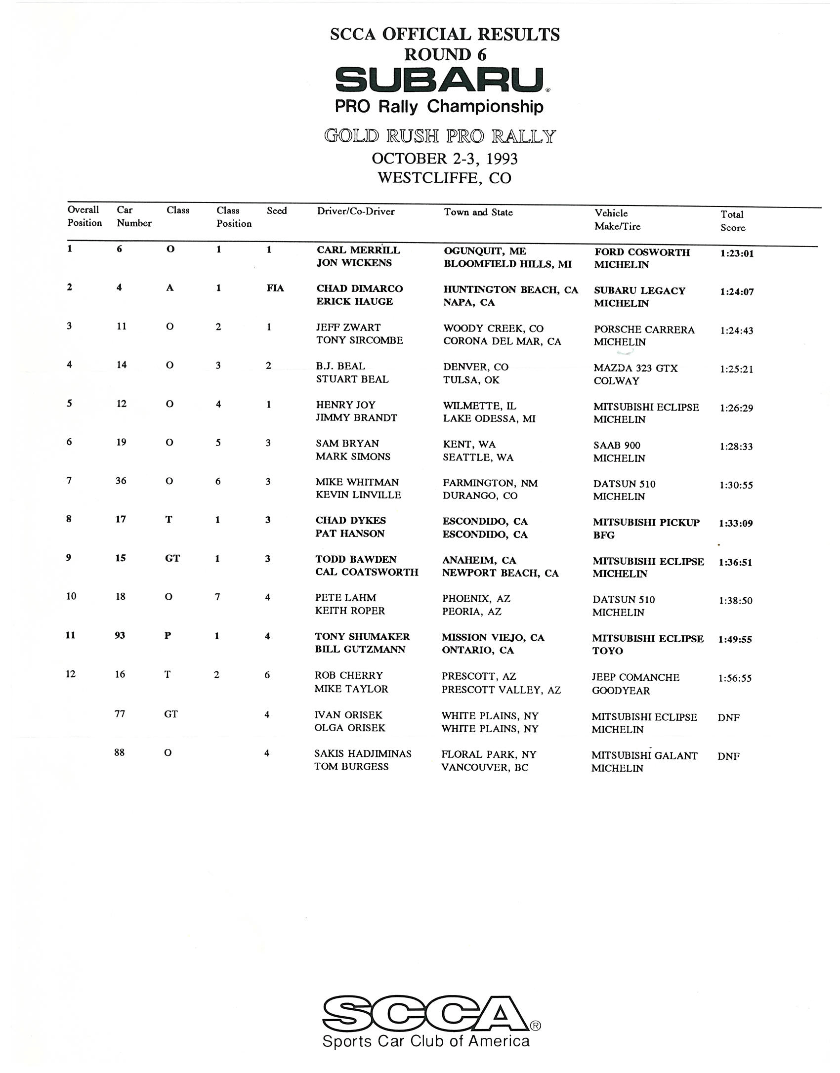 Official Results