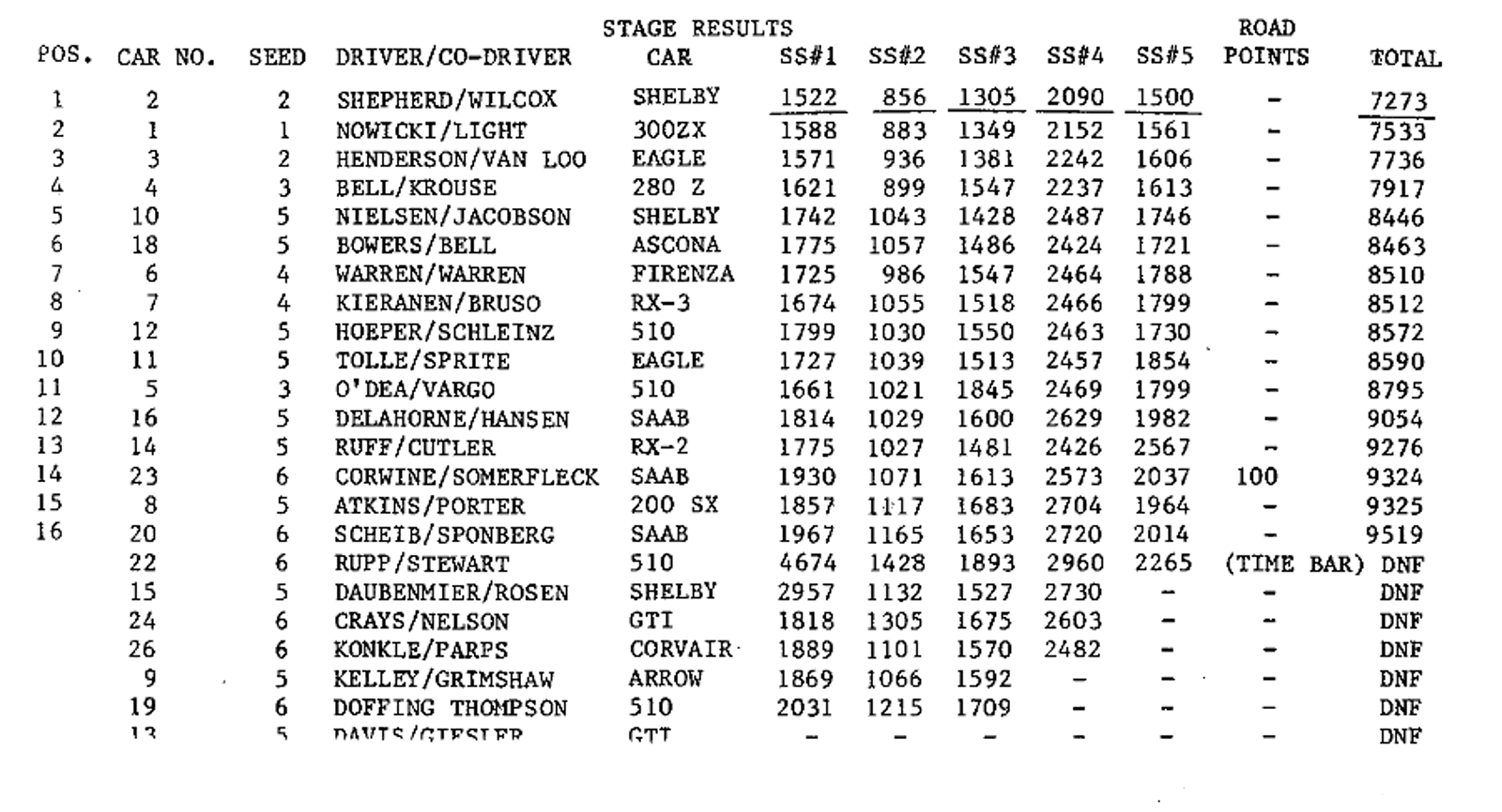 Stages