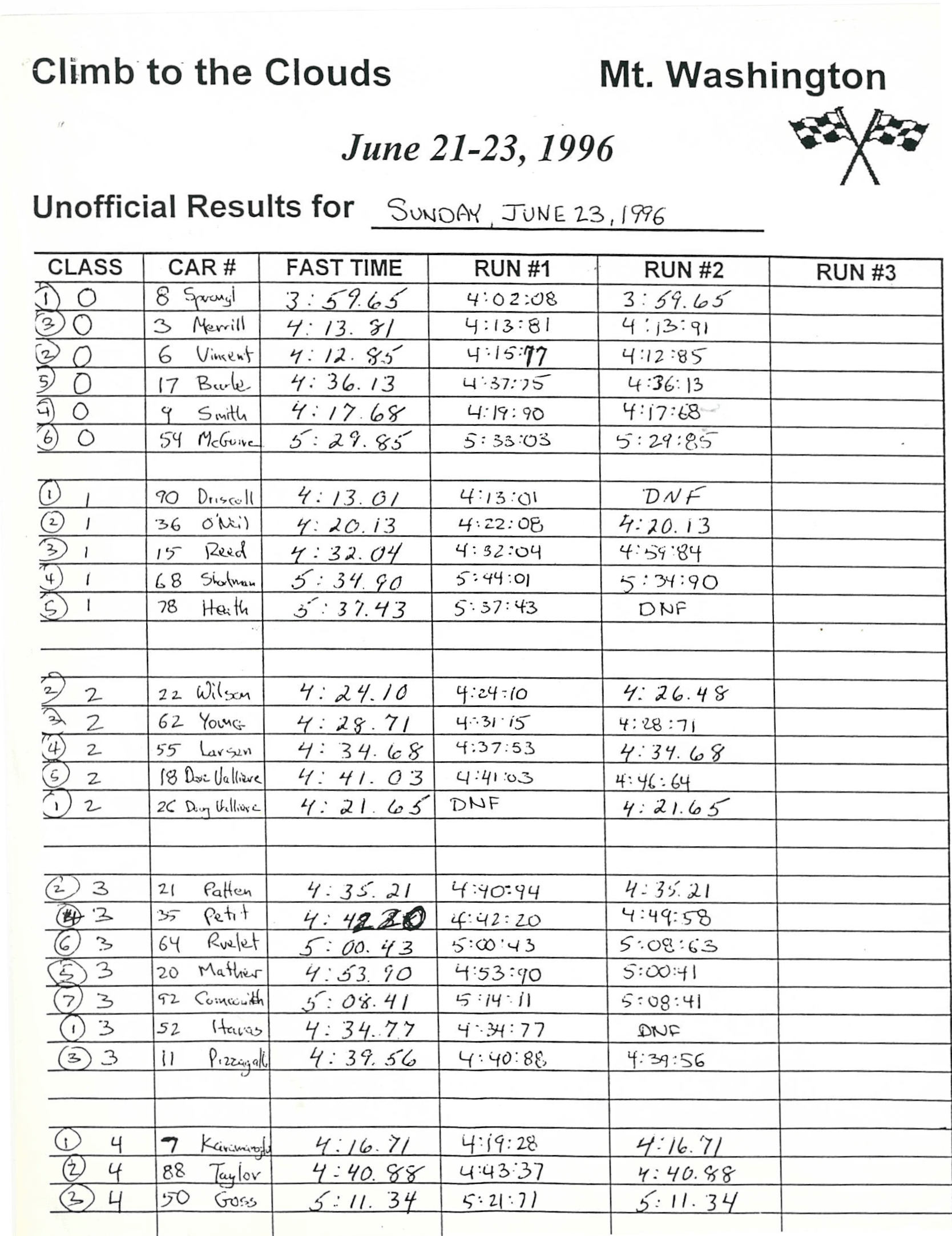 Official Results