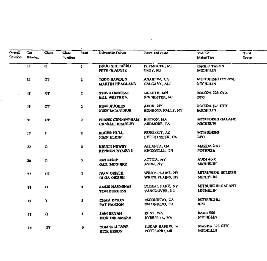 Official Results