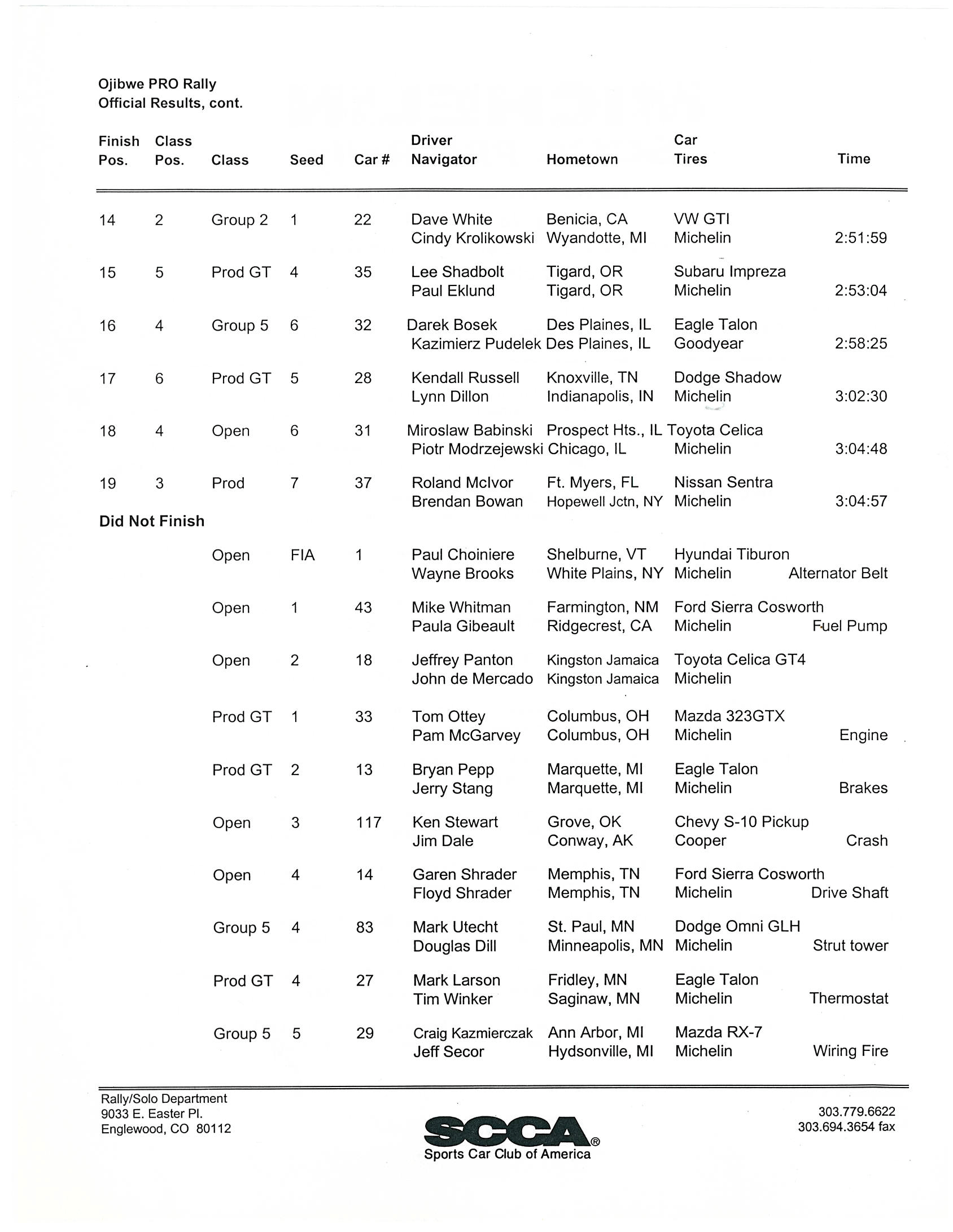 Official Results