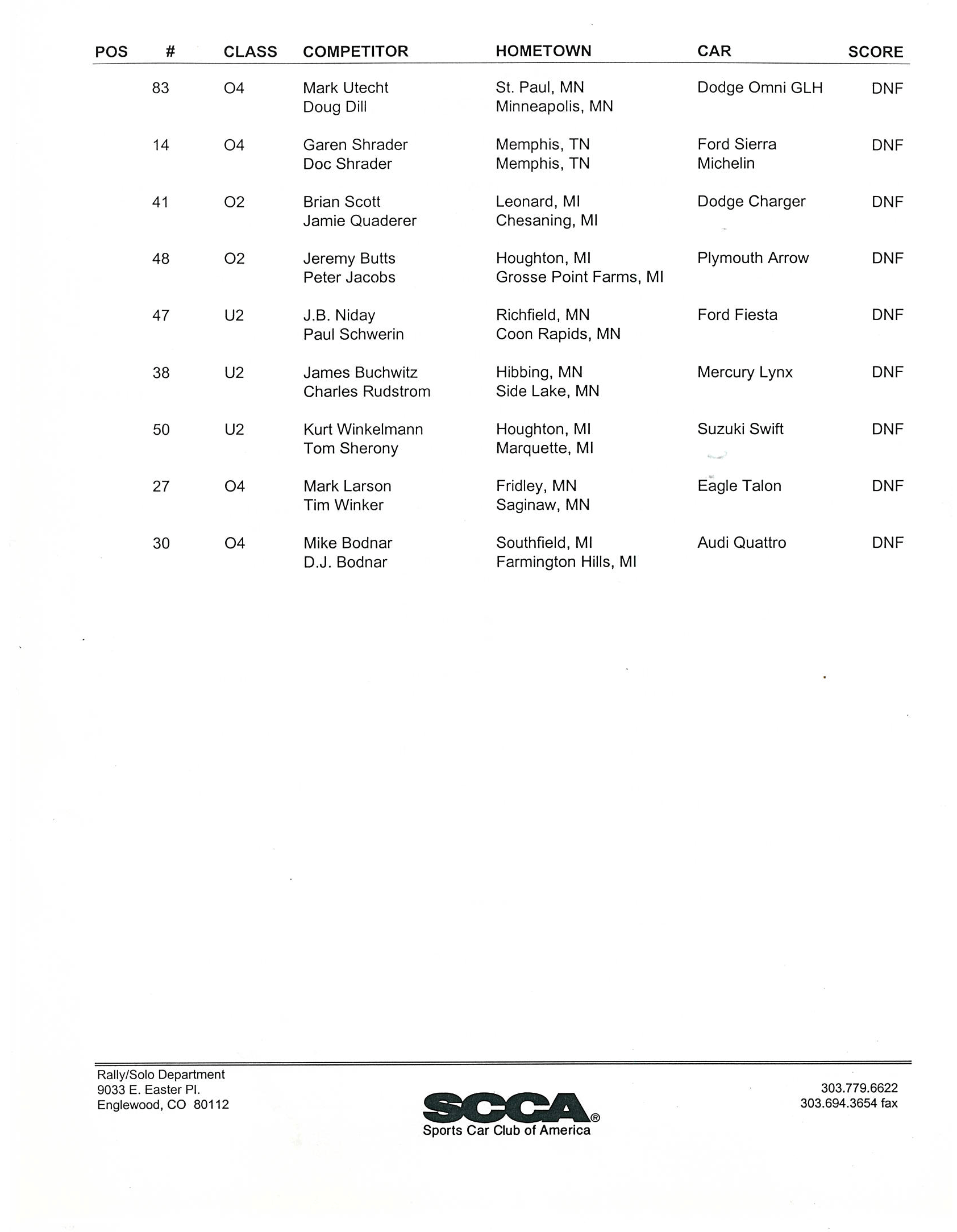 Official Results
