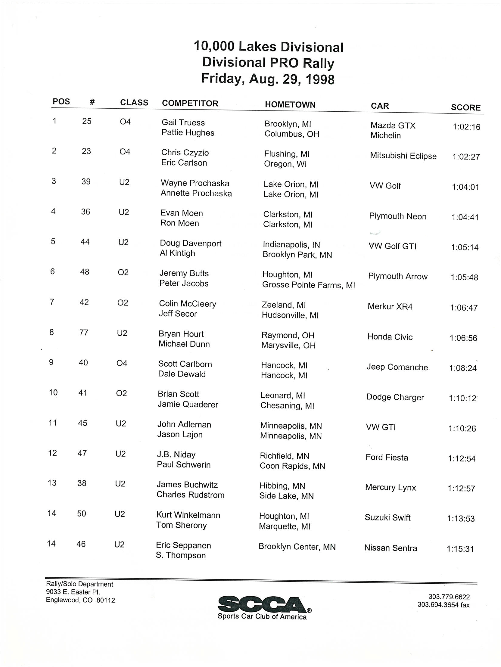 Official Results