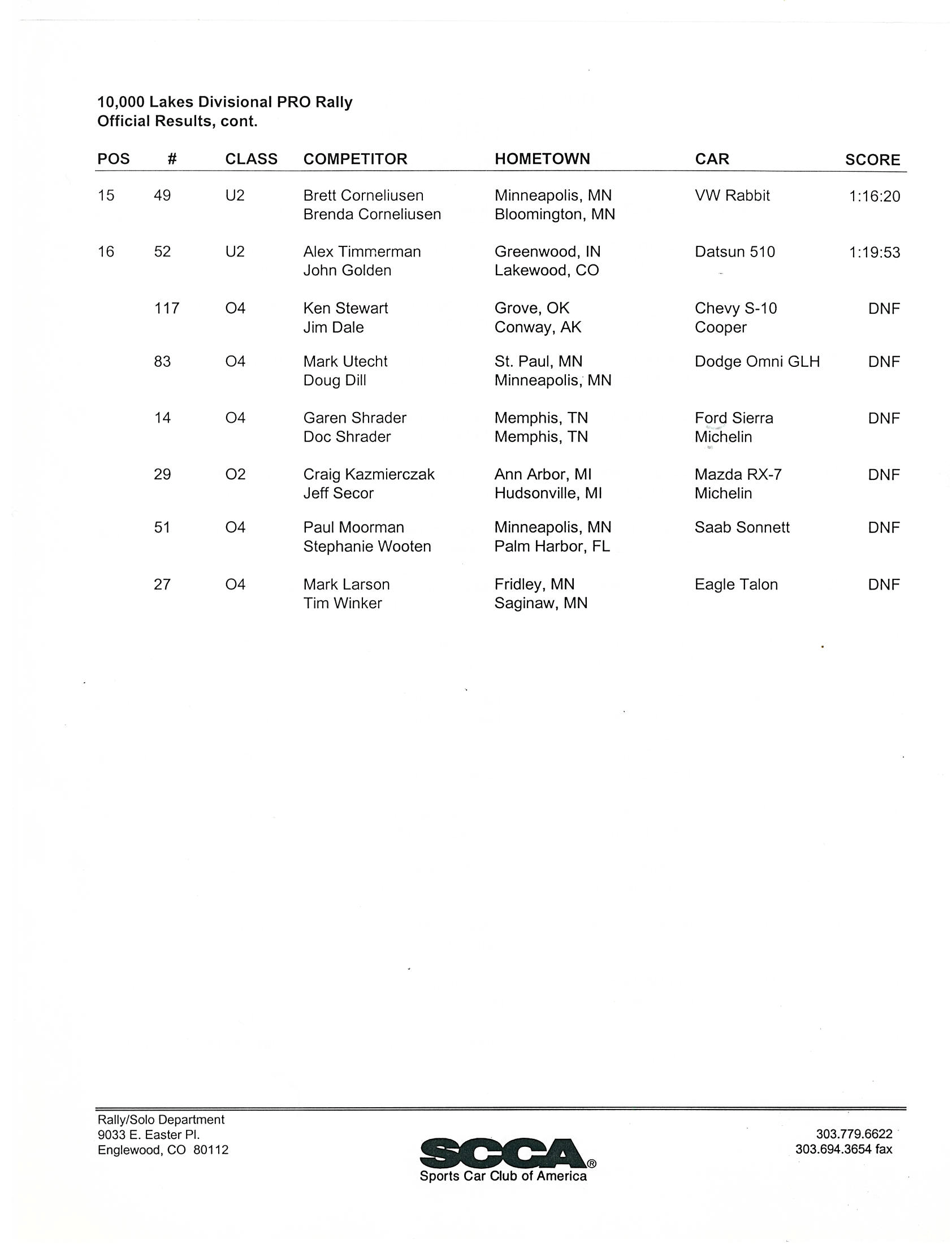Official Results